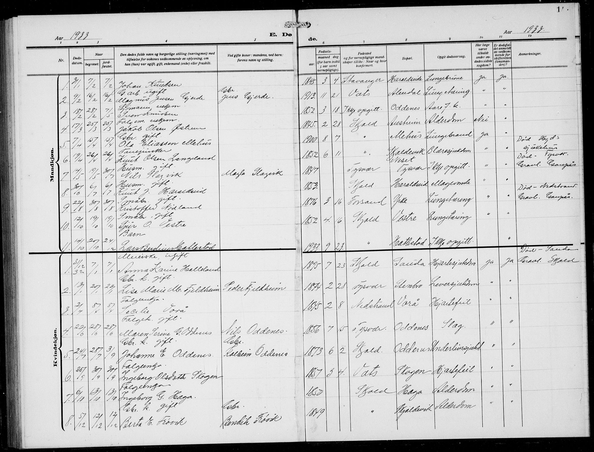 Skjold sokneprestkontor, SAST/A-101847/H/Ha/Hab/L0010: Parish register (copy) no. B 10, 1921-1941, p. 141