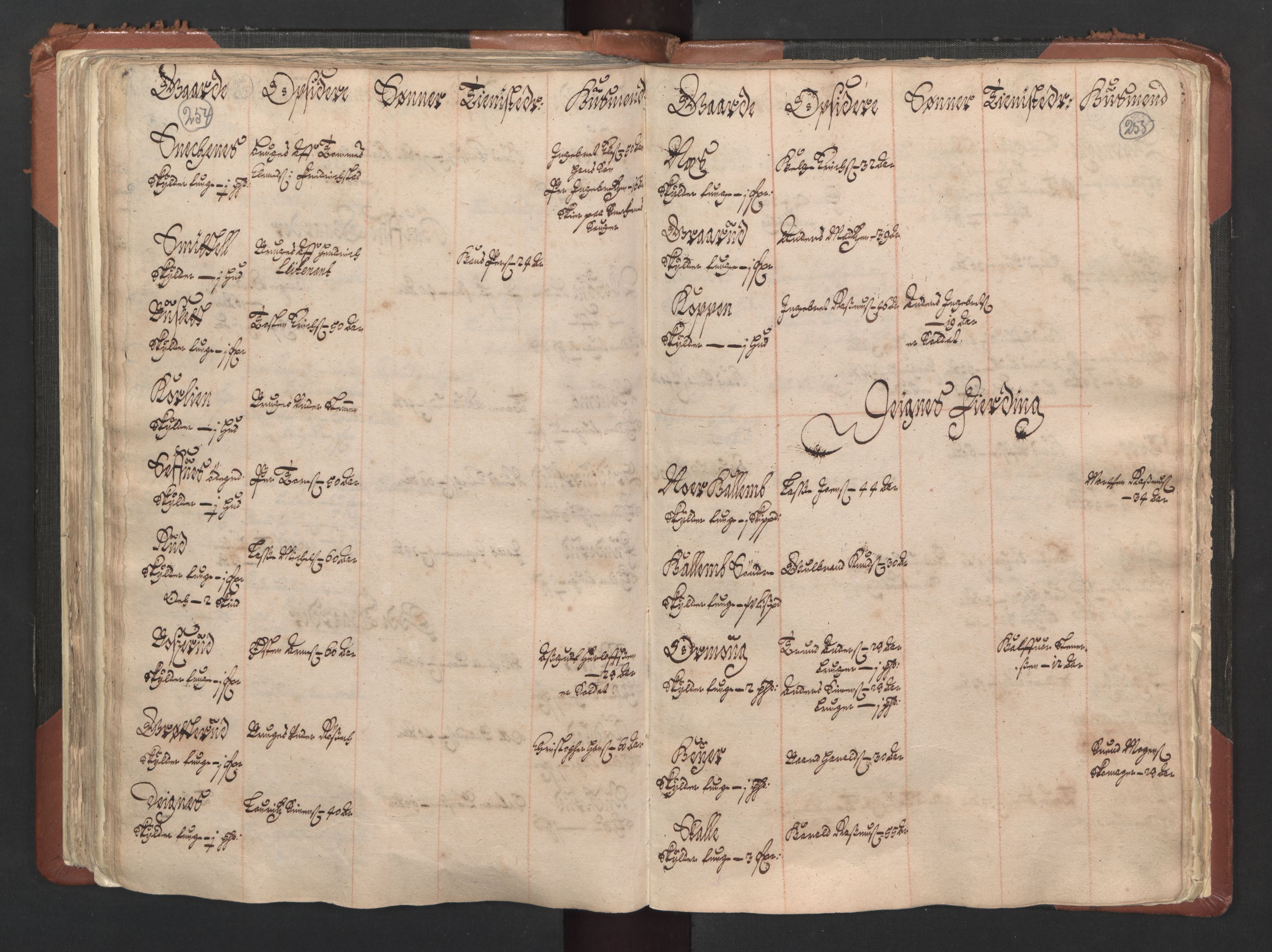 RA, Bailiff's Census 1664-1666, no. 1: Modern Østfold county, 1664, p. 254-255