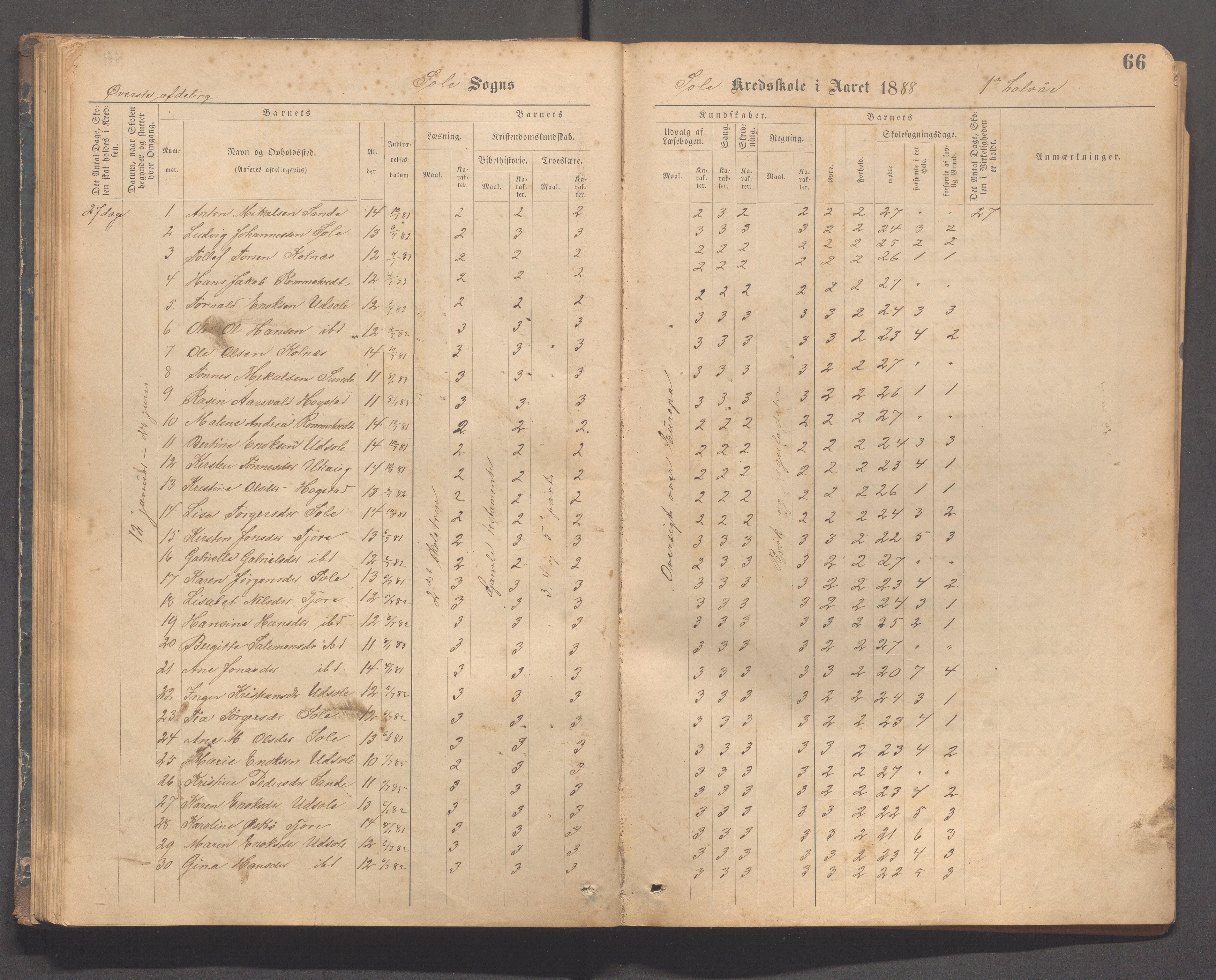 Håland kommune - Sola skole, IKAR/K-102440/F/L0001: Skoleprotokoll, 1877-1889, p. 65b-66a