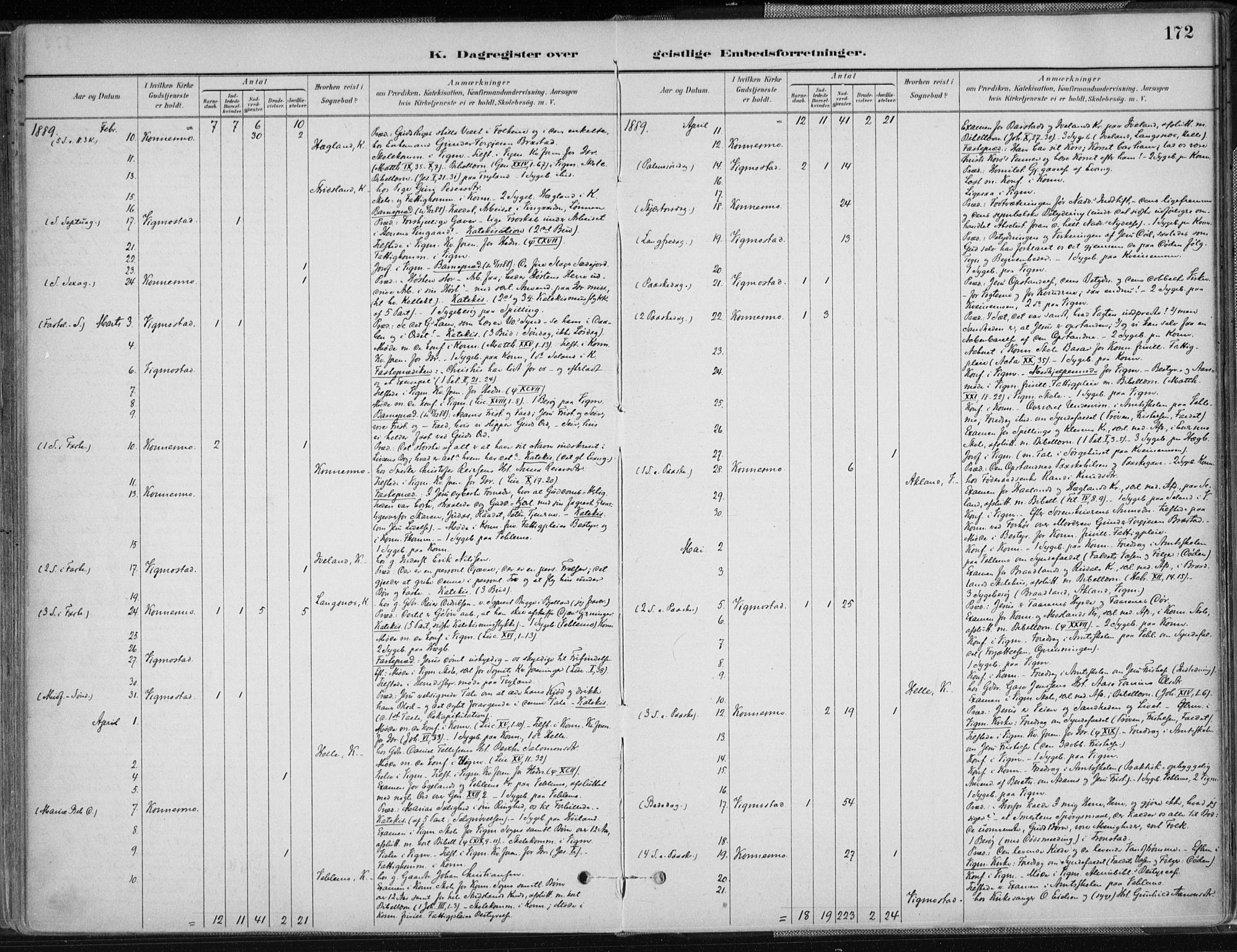 Nord-Audnedal sokneprestkontor, SAK/1111-0032/F/Fa/Fab/L0003: Parish register (official) no. A 3, 1882-1900, p. 172