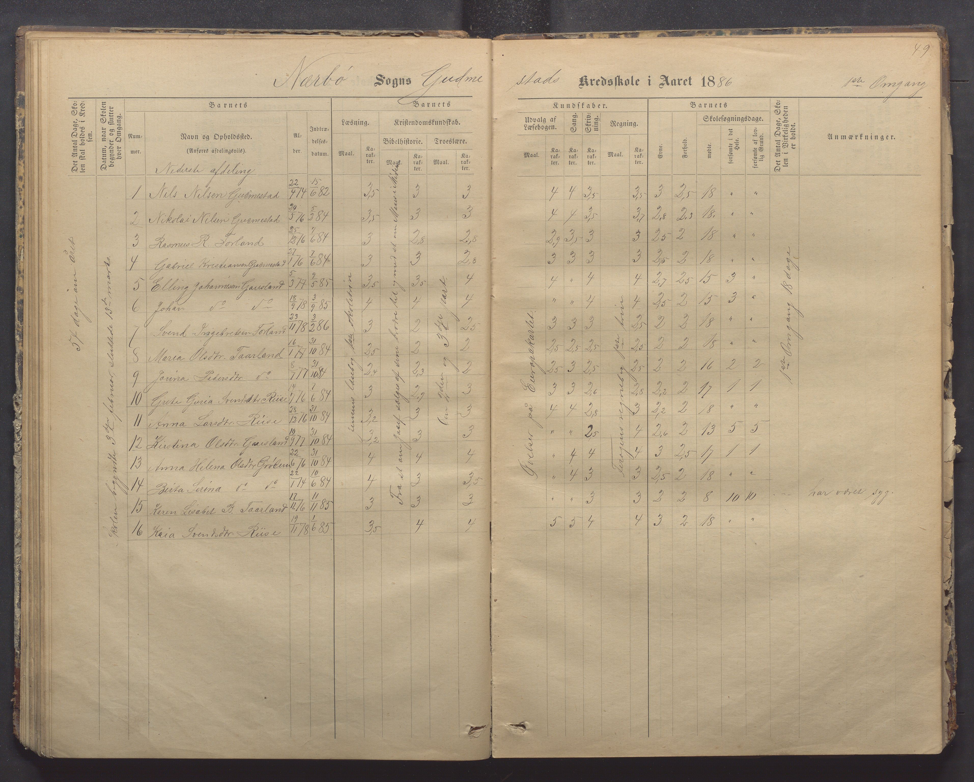 Nærbø kommune- Gudmestad skule, IKAR/K-101028/H/L0001: Skoleprotokoll, 1878-1890, p. 49