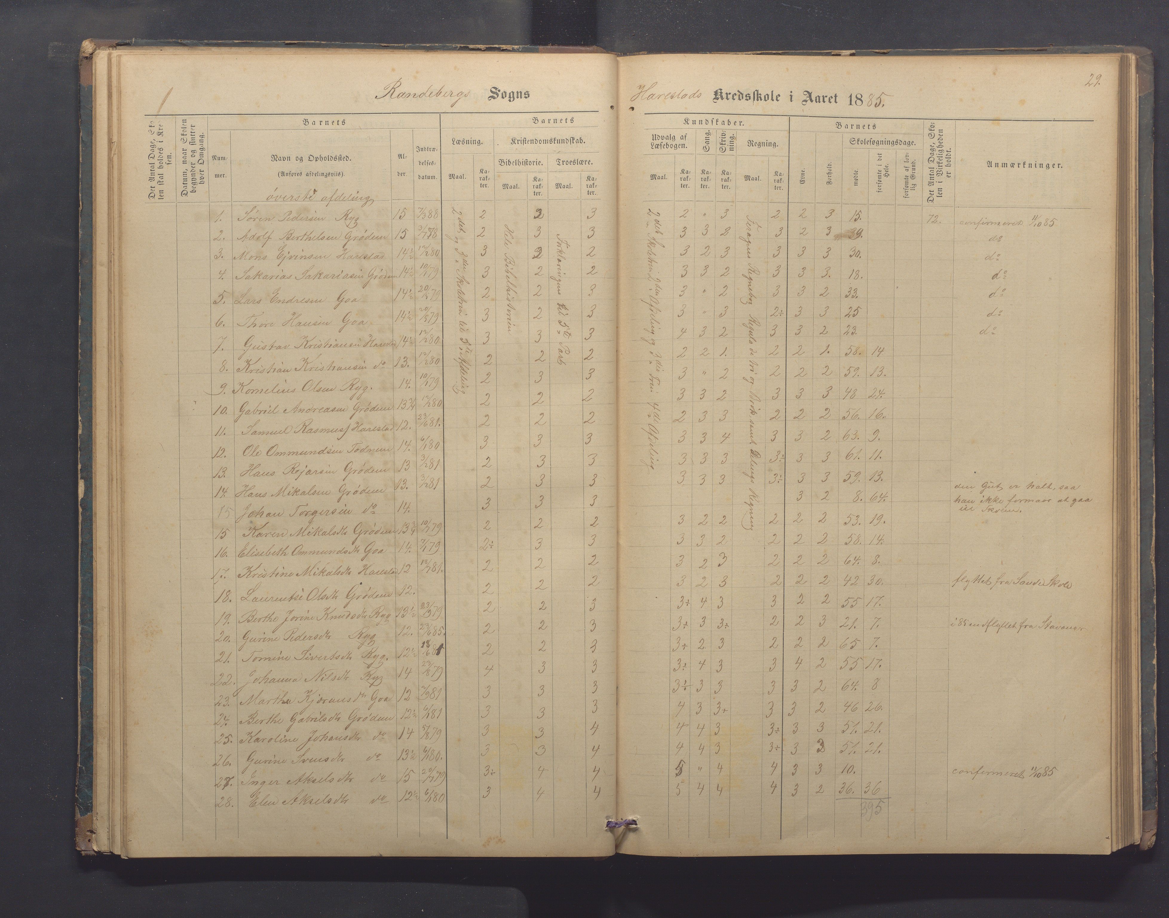 Randaberg kommune - Harestad skole, IKAR/K-101476/H/L0001: Skoleprotokoll - Harestad,Håland, 1876-1891, p. 29