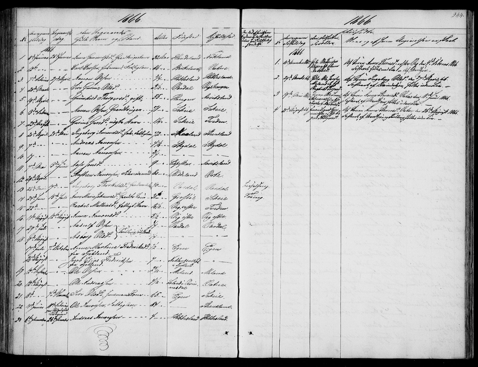 Hægebostad sokneprestkontor, AV/SAK-1111-0024/F/Fa/Fab/L0002: Parish register (official) no. A 2, 1836-1872, p. 244