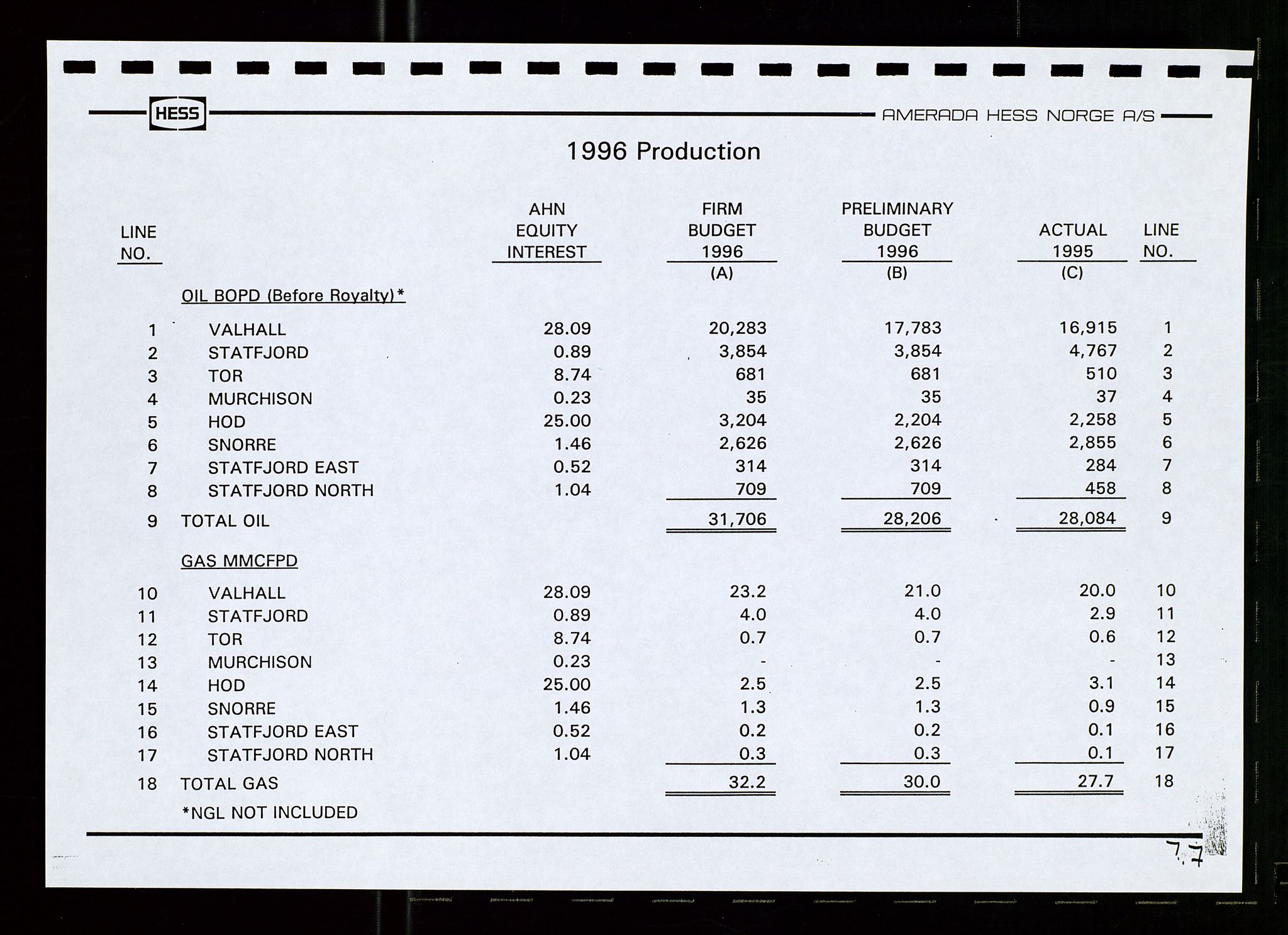 Pa 1766 - Hess Norge AS, AV/SAST-A-102451/A/Aa/L0001: Referater og sakspapirer, 1995-1997, p. 307