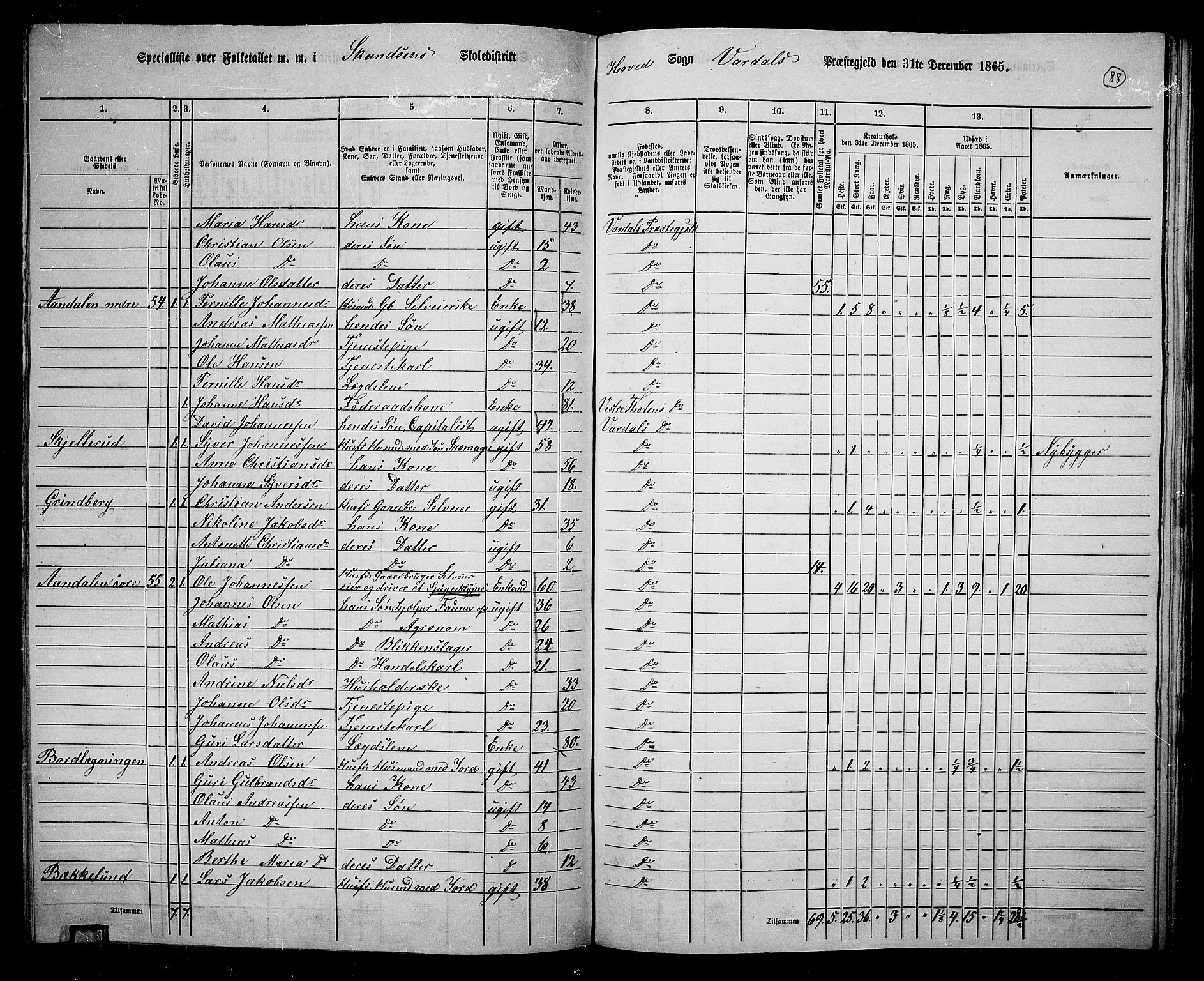 RA, 1865 census for Vardal/Vardal og Hunn, 1865, p. 78