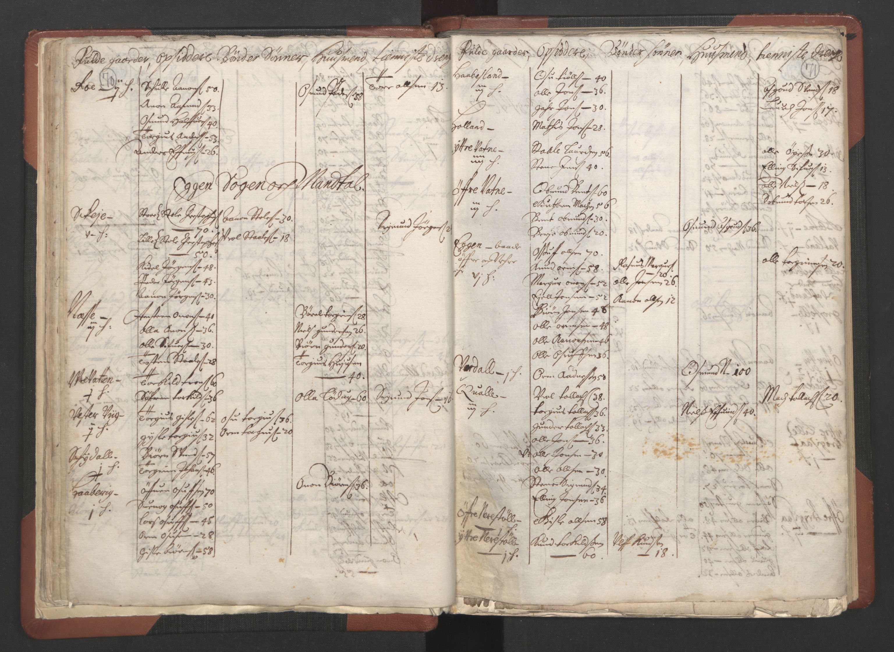 RA, Bailiff's Census 1664-1666, no. 10: Lista len, 1664, p. 70-71