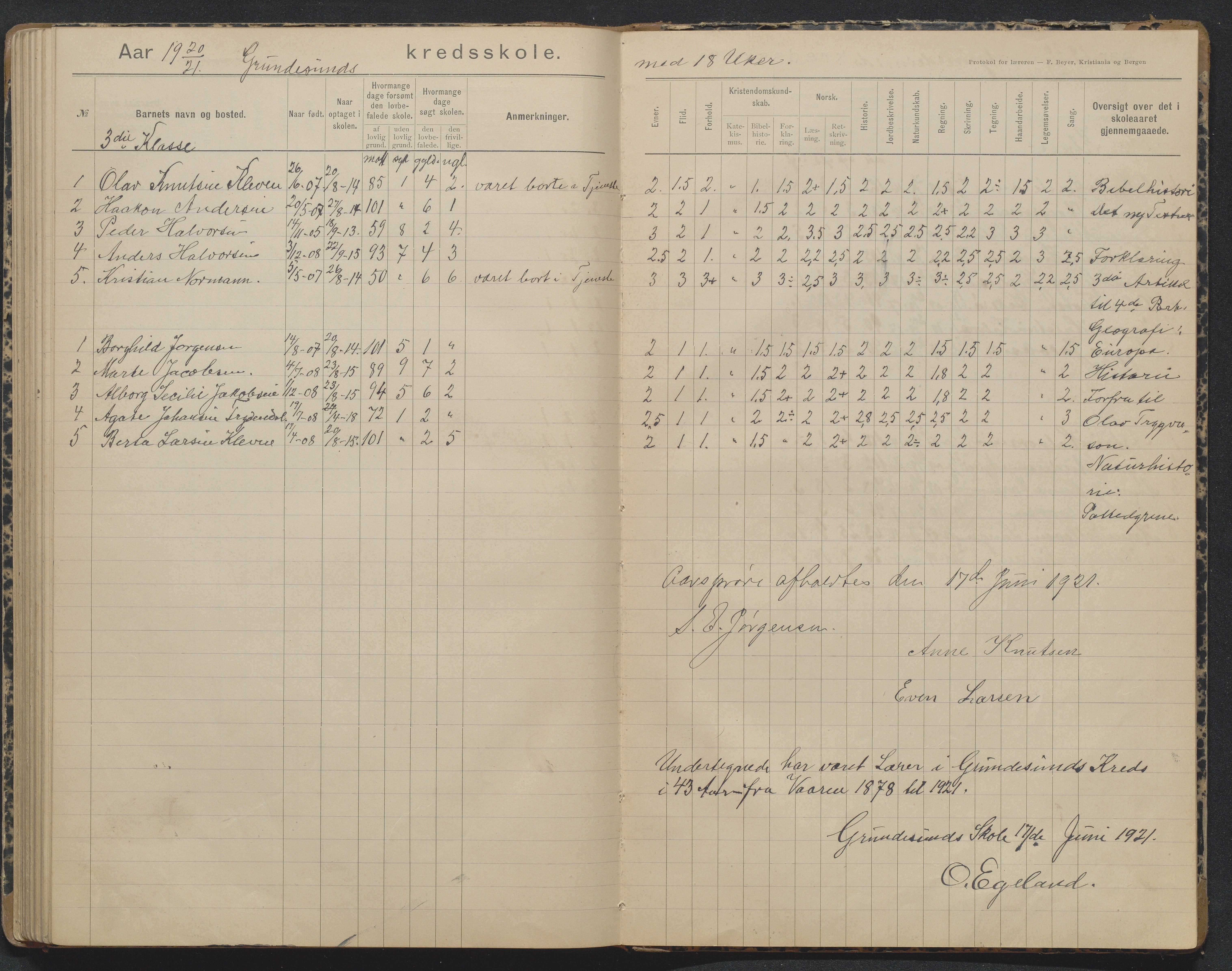 Søndeled kommune, AAKS/KA0913-PK/1/05/05h/L0012: Karakterprotokoll, 1892-1923