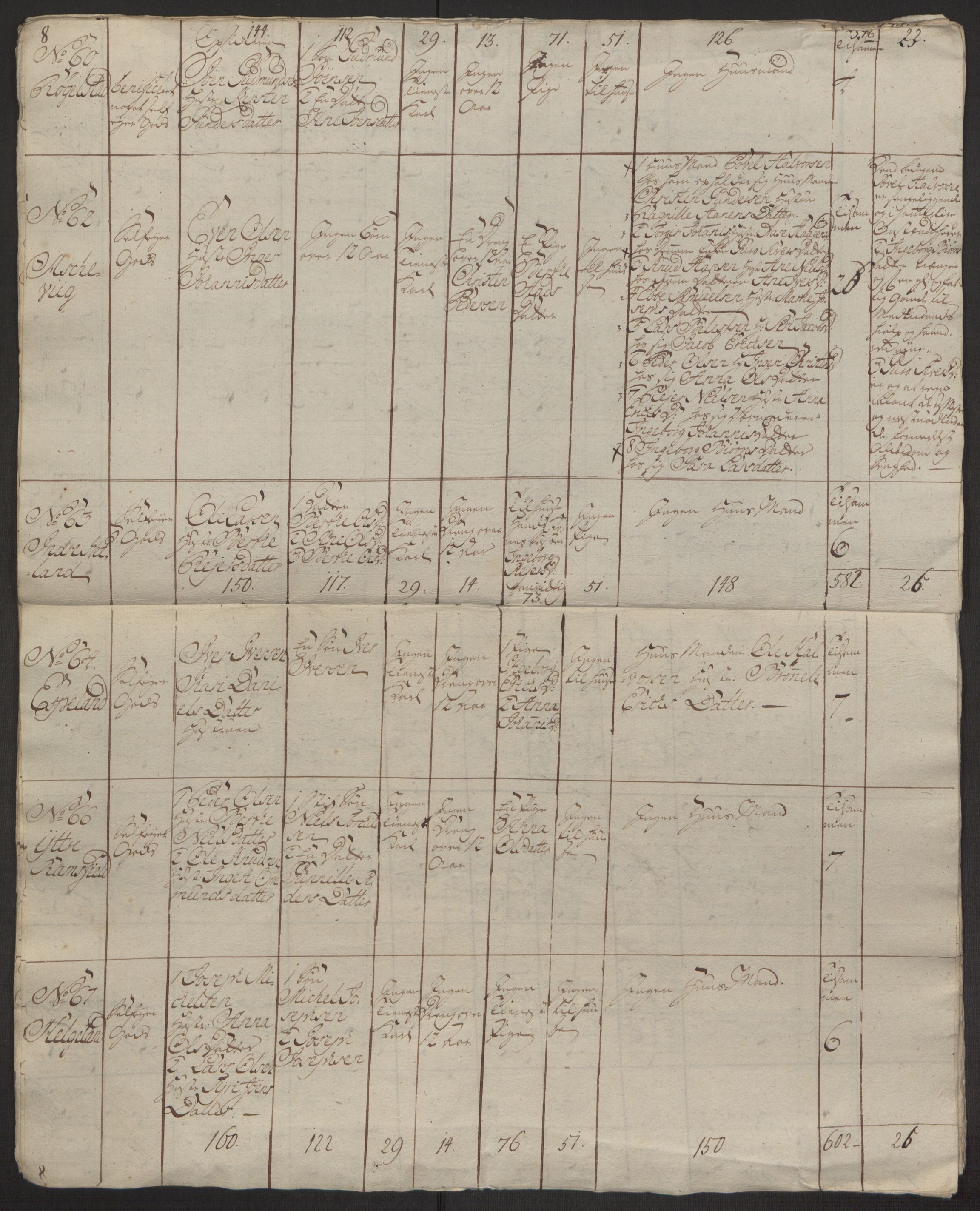 Rentekammeret inntil 1814, Reviderte regnskaper, Hovedkasseregnskaper, RA/EA-4065/Rf/L0072b: Ekstraskatteregnskap, 1762, p. 277