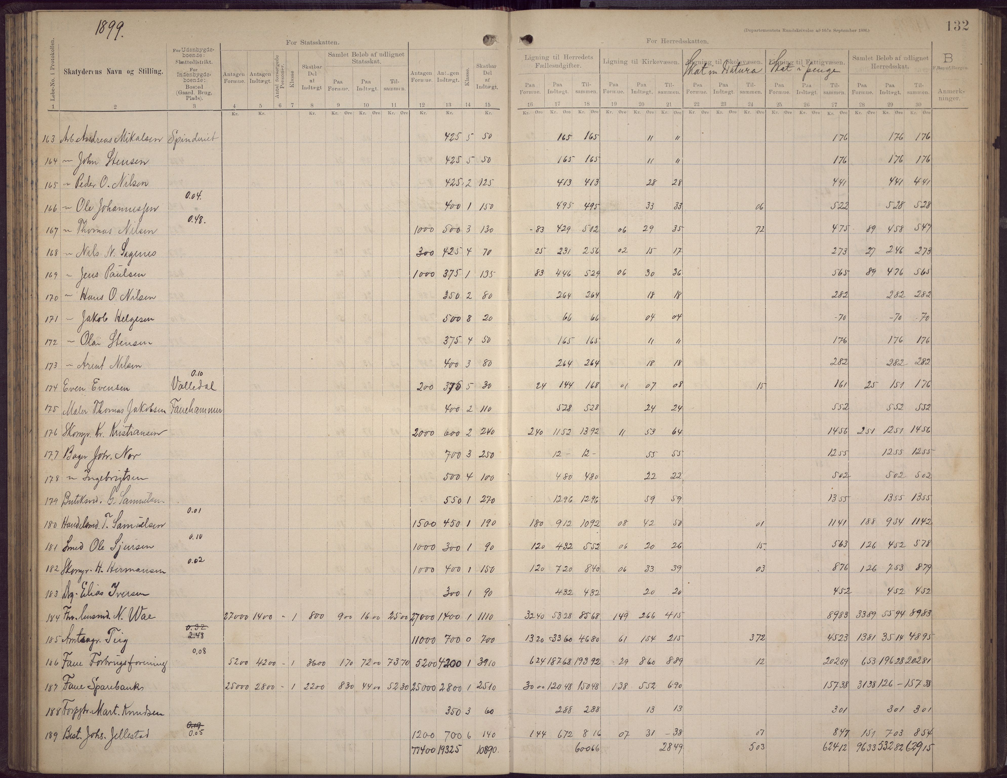 Fana kommune. Herredskassereren, BBA/A-0504/J/Jc/L0006: Skattelister/ligningsprotokoll, 1896-1901, p. 130