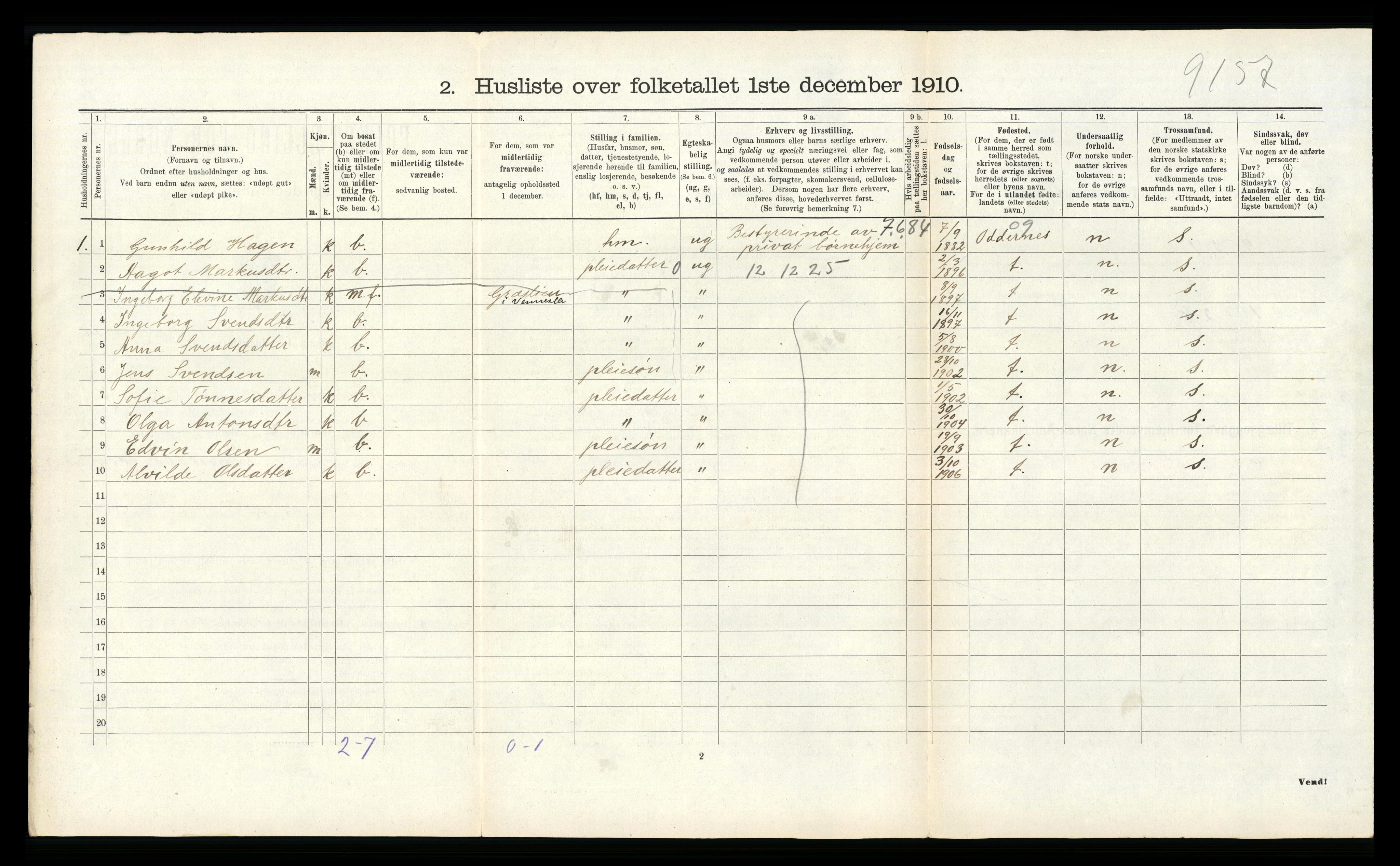 RA, 1910 census for Vennesla, 1910, p. 647