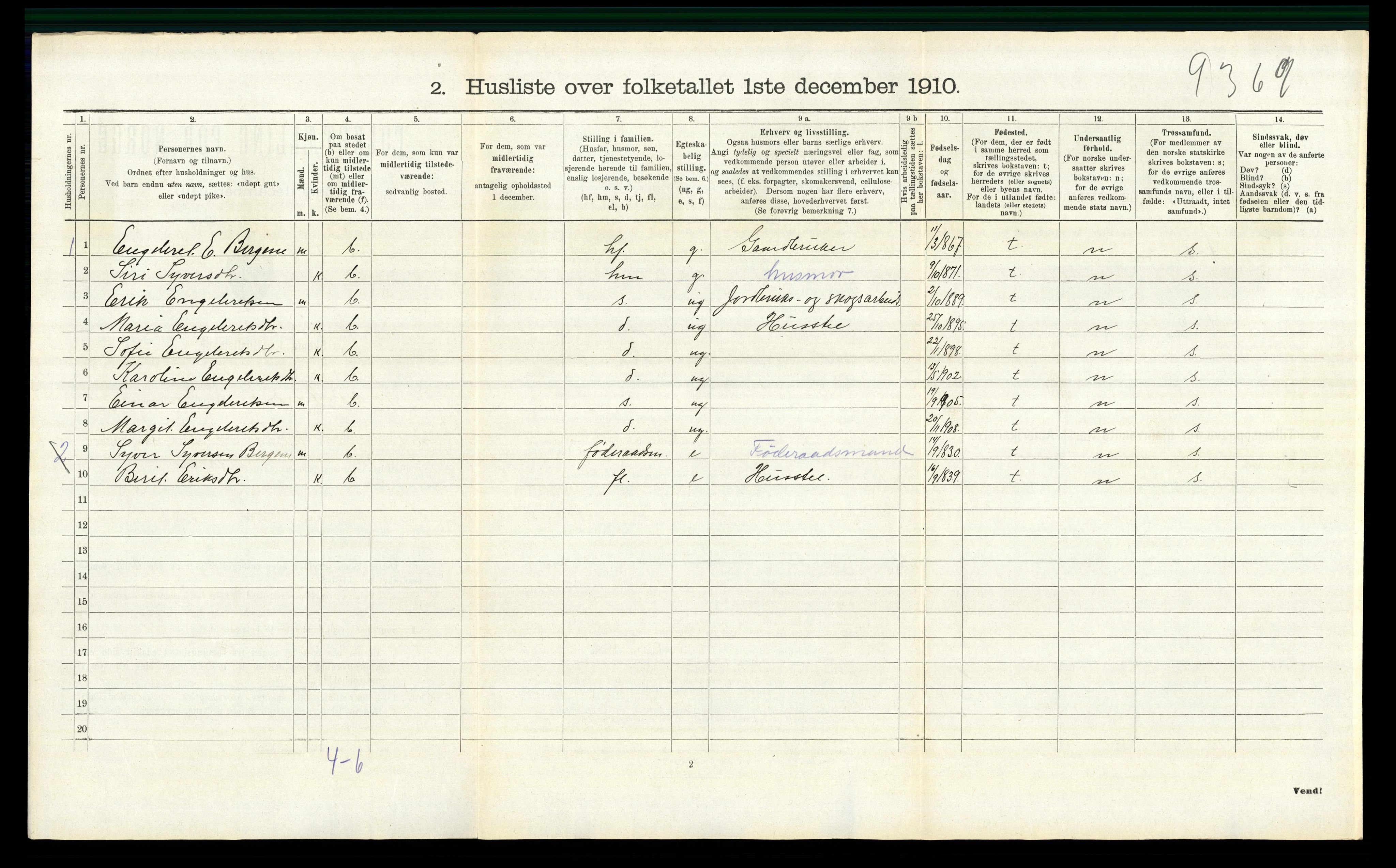 RA, 1910 census for Nord-Aurdal, 1910, p. 940