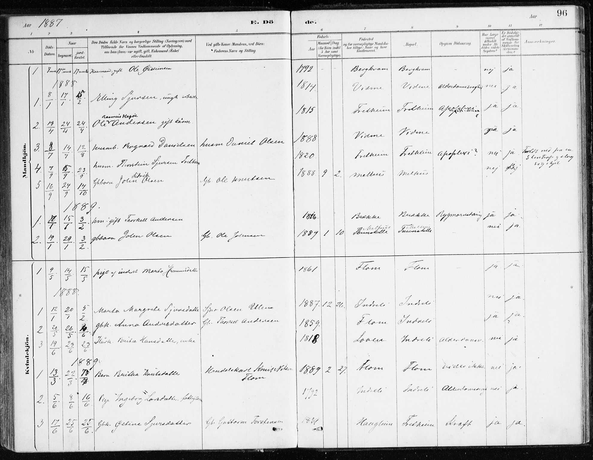 Aurland sokneprestembete, SAB/A-99937/H/Ha/Hac/L0001: Parish register (official) no. C 1, 1880-1921, p. 96