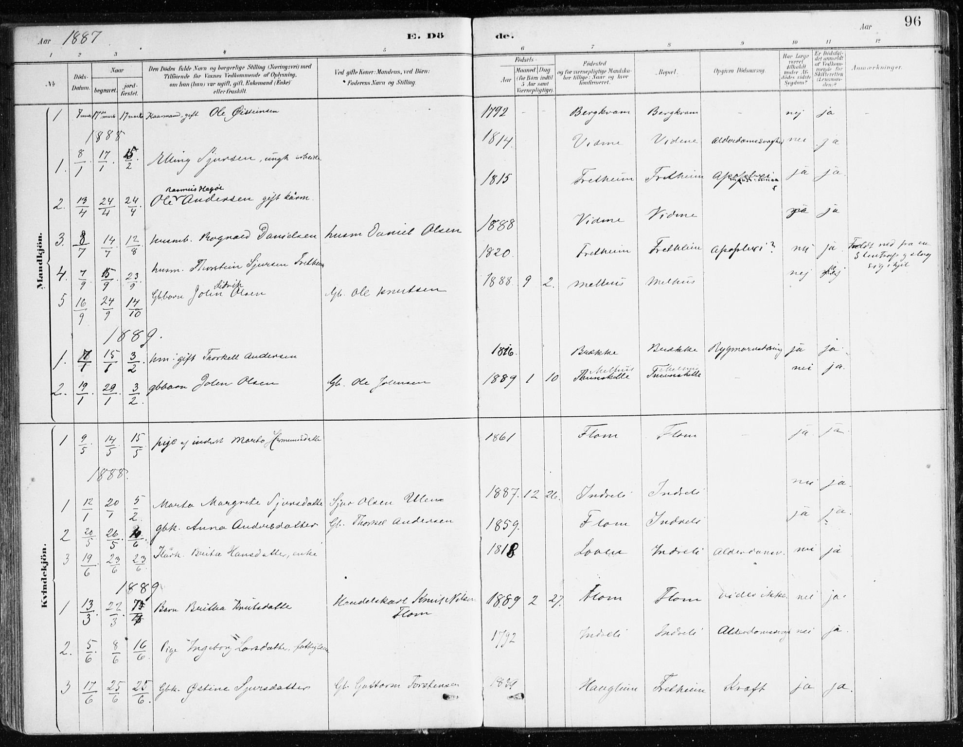 Aurland sokneprestembete, AV/SAB-A-99937/H/Ha/Hac/L0001: Parish register (official) no. C 1, 1880-1921, p. 96