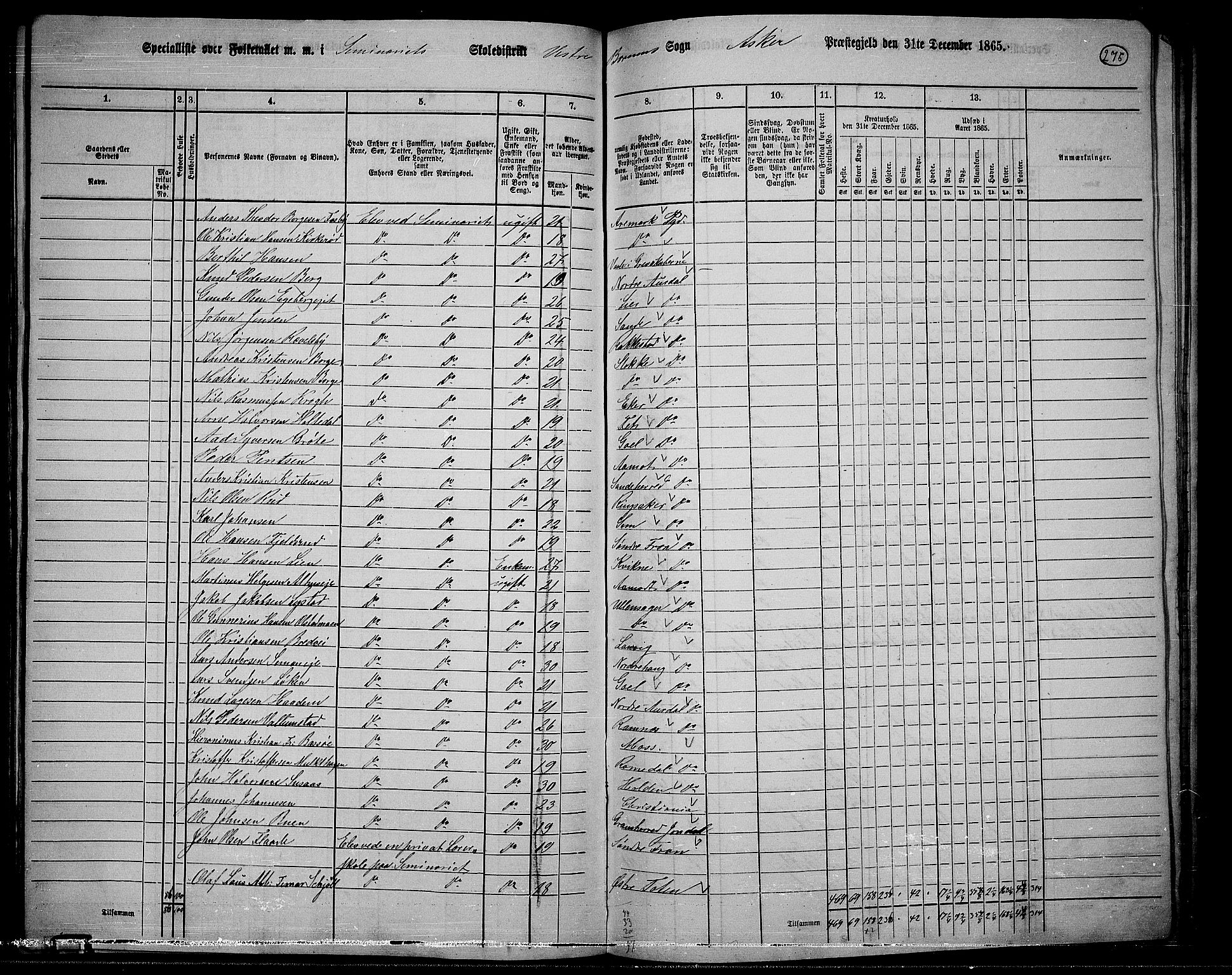 RA, 1865 census for Asker, 1865, p. 263