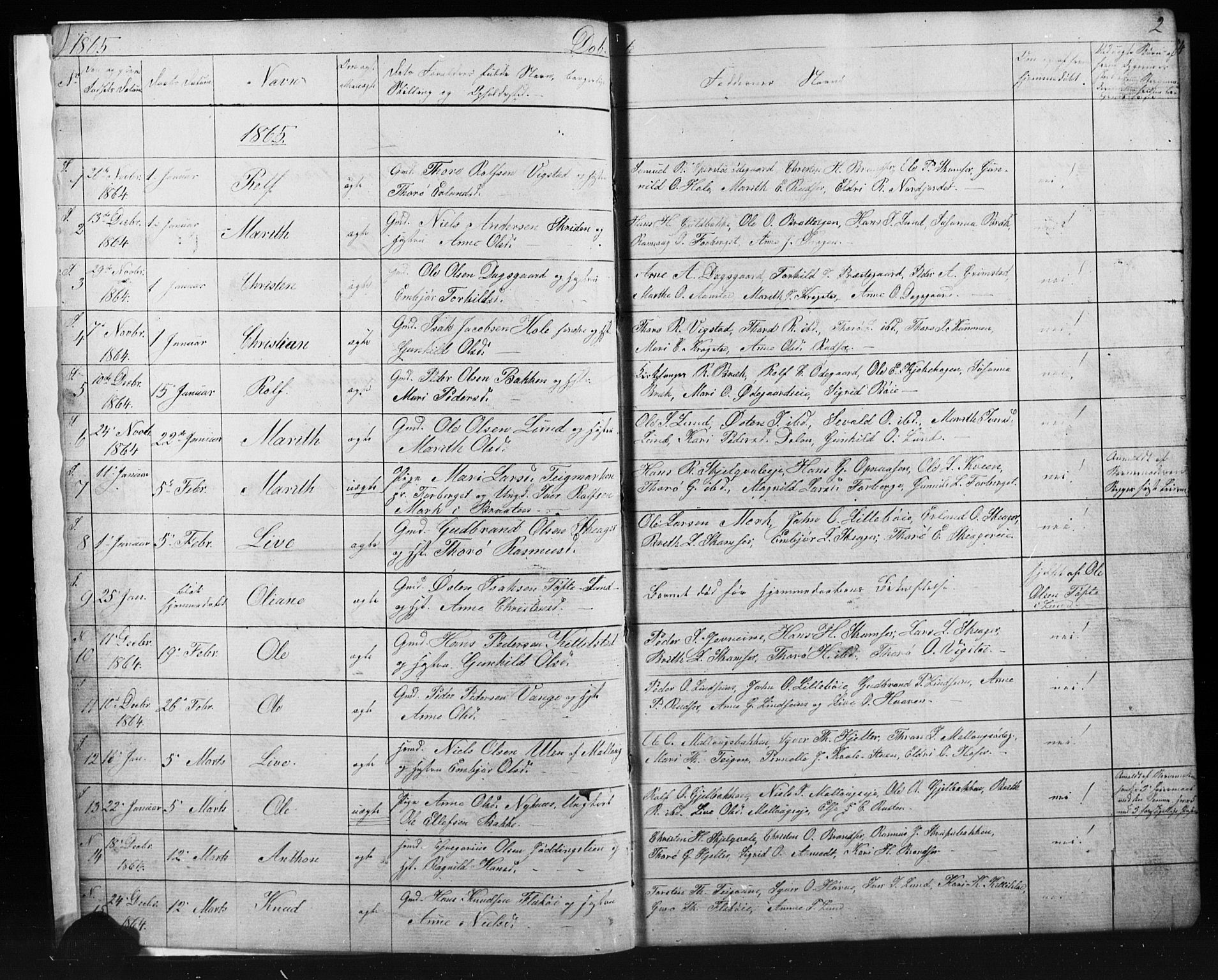 Skjåk prestekontor, SAH/PREST-072/H/Ha/Hab/L0001: Parish register (copy) no. 1, 1865-1893, p. 2