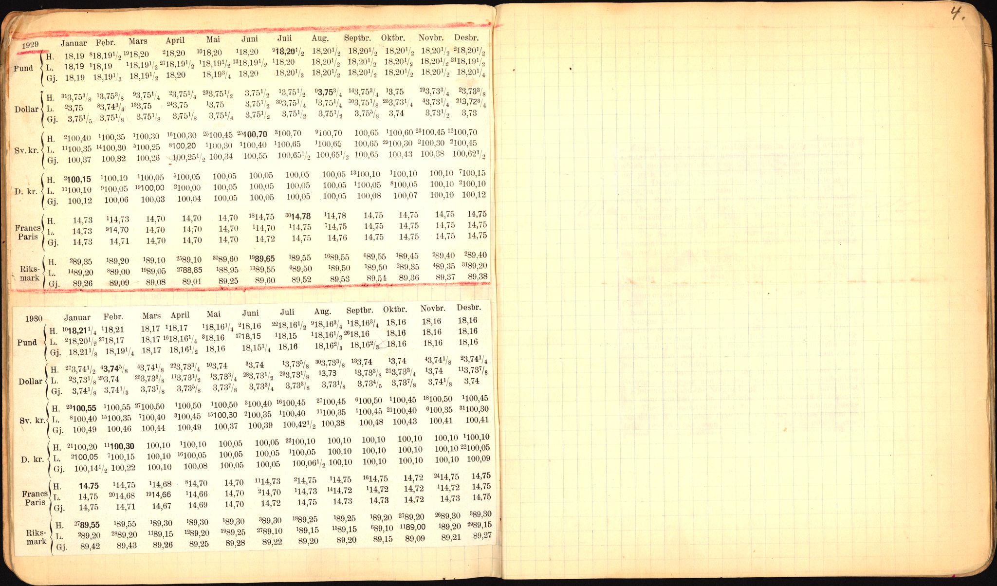 Norges Bank, Statistisk avdeling, AV/RA-S-4063/D/L0171: Sakarkiv, 1925-1953, p. 61