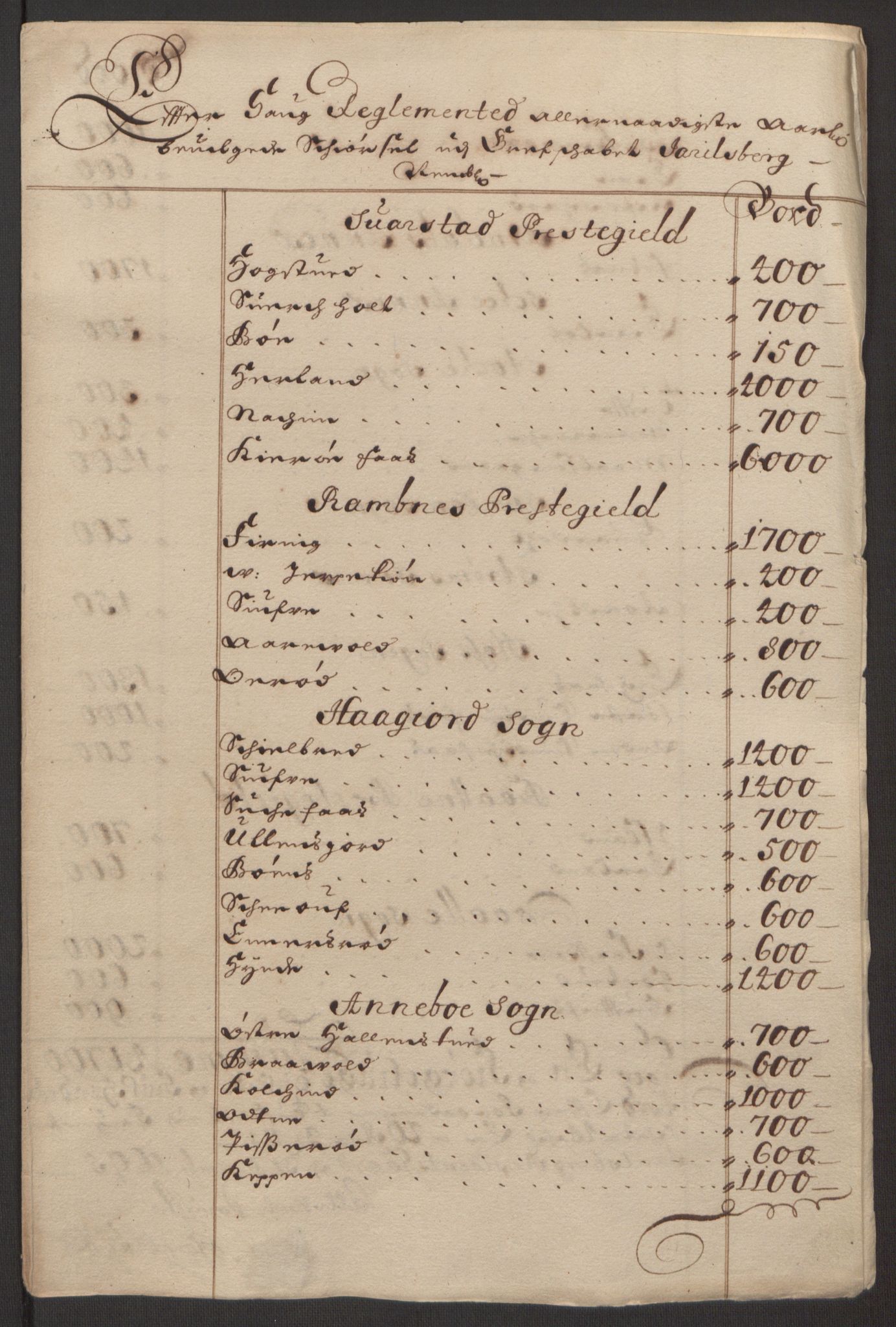 Rentekammeret inntil 1814, Reviderte regnskaper, Fogderegnskap, RA/EA-4092/R32/L1867: Fogderegnskap Jarlsberg grevskap, 1694-1696, p. 177