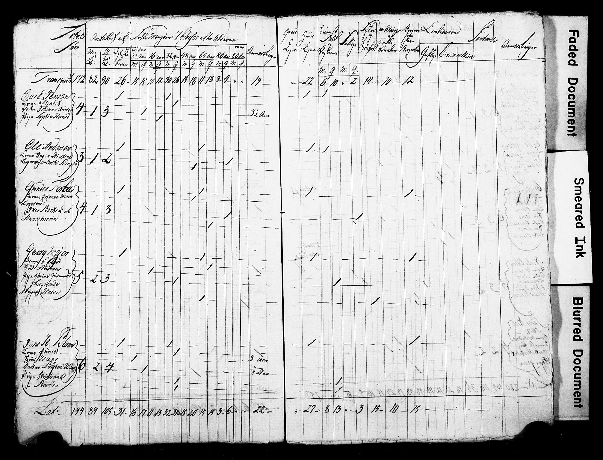 LOK, Census 1815 for Skien, 1815, p. 65