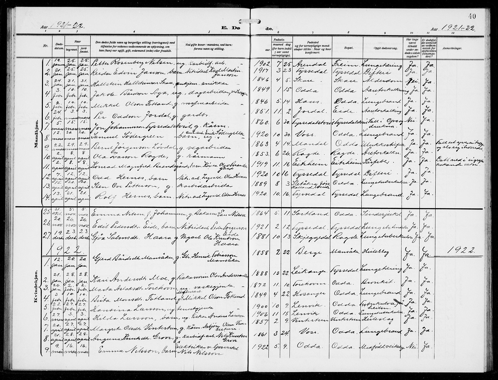 Odda Sokneprestembete, SAB/A-77201/H/Hab: Parish register (copy) no. E 1, 1910-1940, p. 40