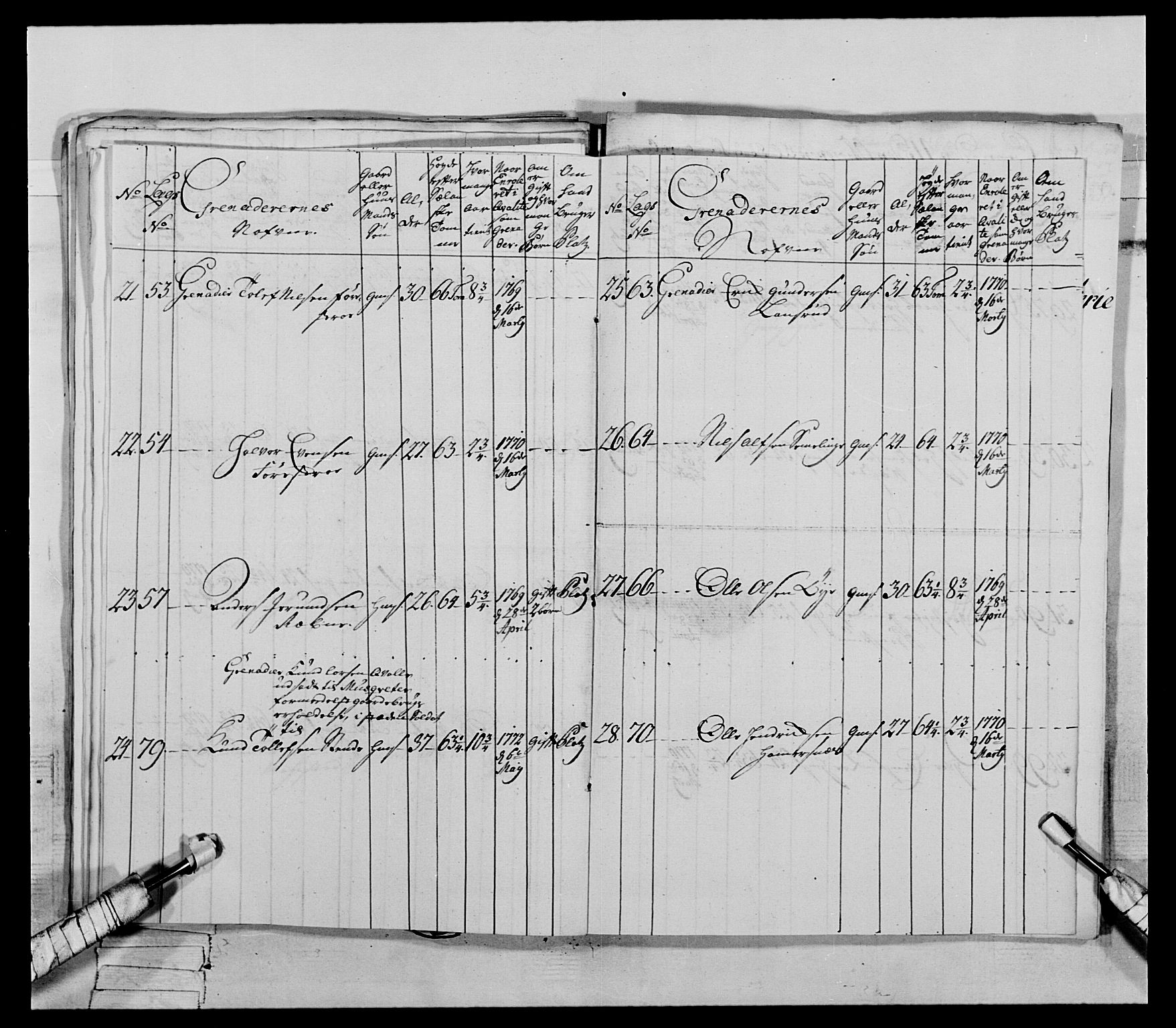 Generalitets- og kommissariatskollegiet, Det kongelige norske kommissariatskollegium, AV/RA-EA-5420/E/Eh/L0062: 2. Opplandske nasjonale infanteriregiment, 1769-1773, p. 292