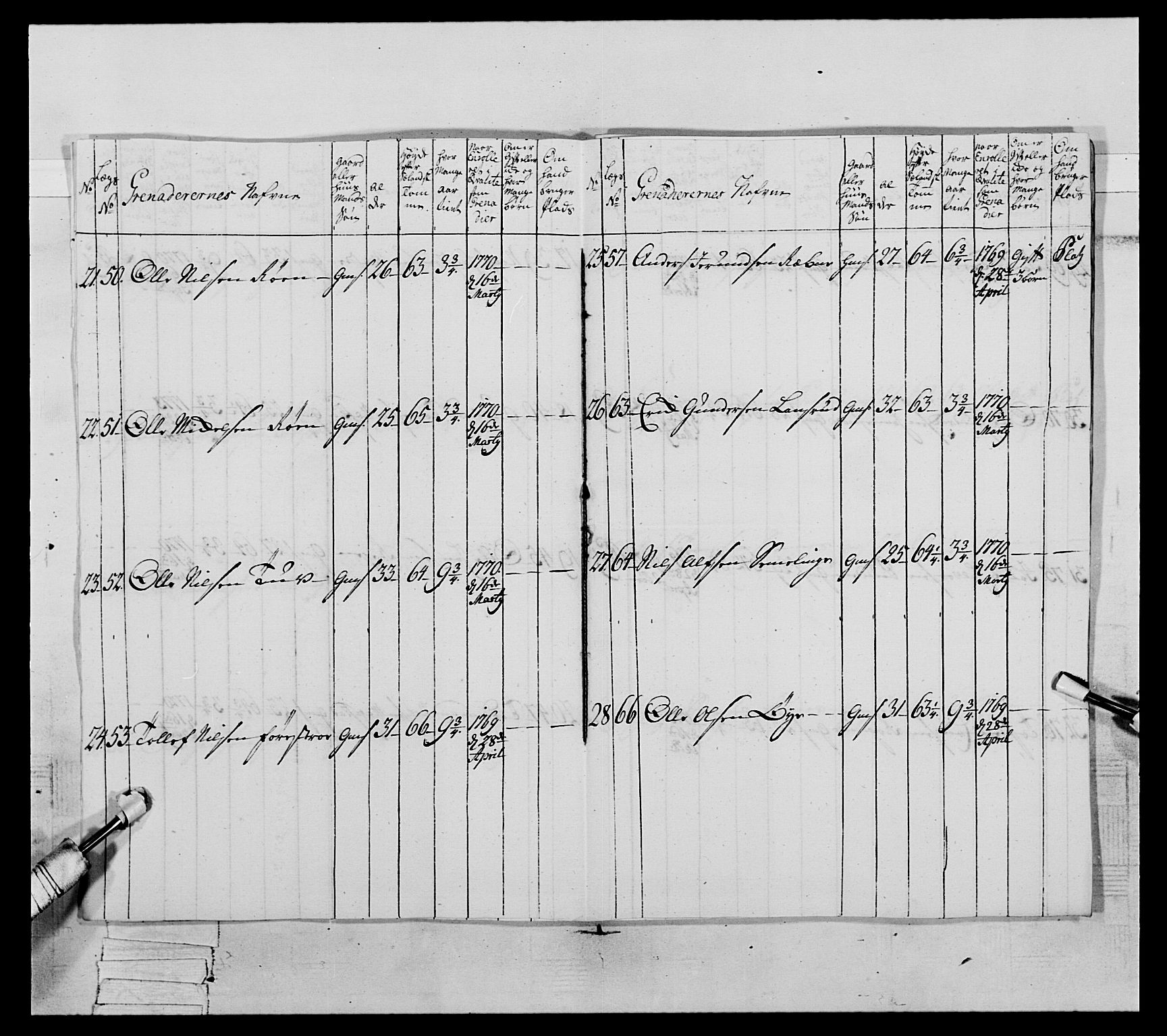 Generalitets- og kommissariatskollegiet, Det kongelige norske kommissariatskollegium, AV/RA-EA-5420/E/Eh/L0063: 2. Opplandske nasjonale infanteriregiment, 1773, p. 222