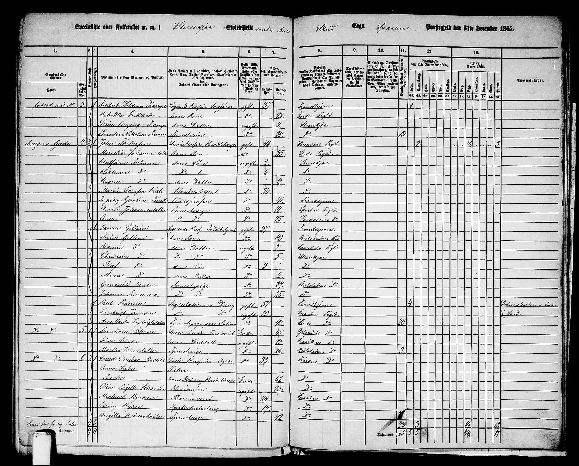 RA, 1865 census for Sparbu, 1865, p. 223