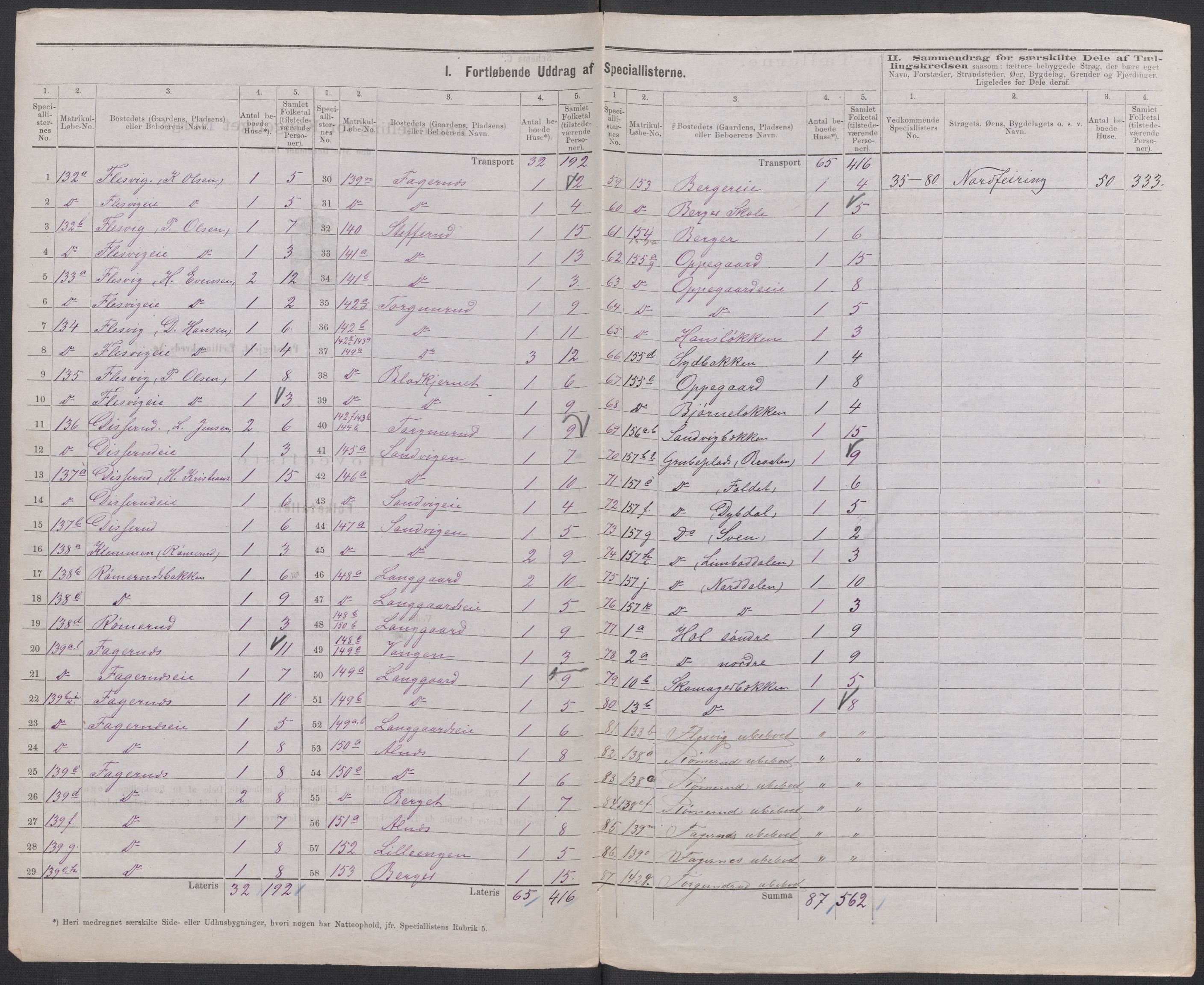 RA, 1875 census for 0239P Hurdal, 1875, p. 32