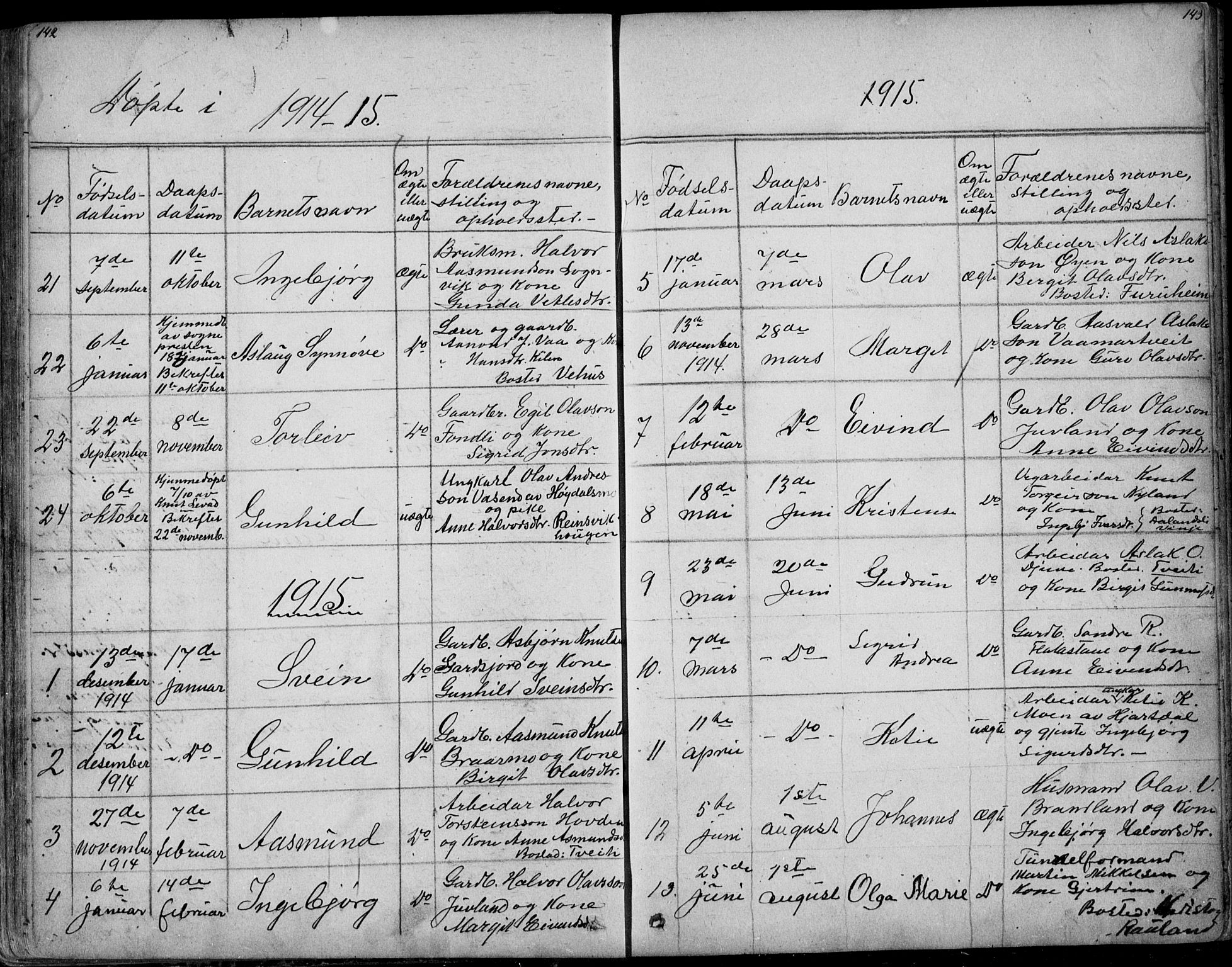 Rauland kirkebøker, SAKO/A-292/G/Ga/L0002: Parish register (copy) no. I 2, 1849-1935, p. 142-143