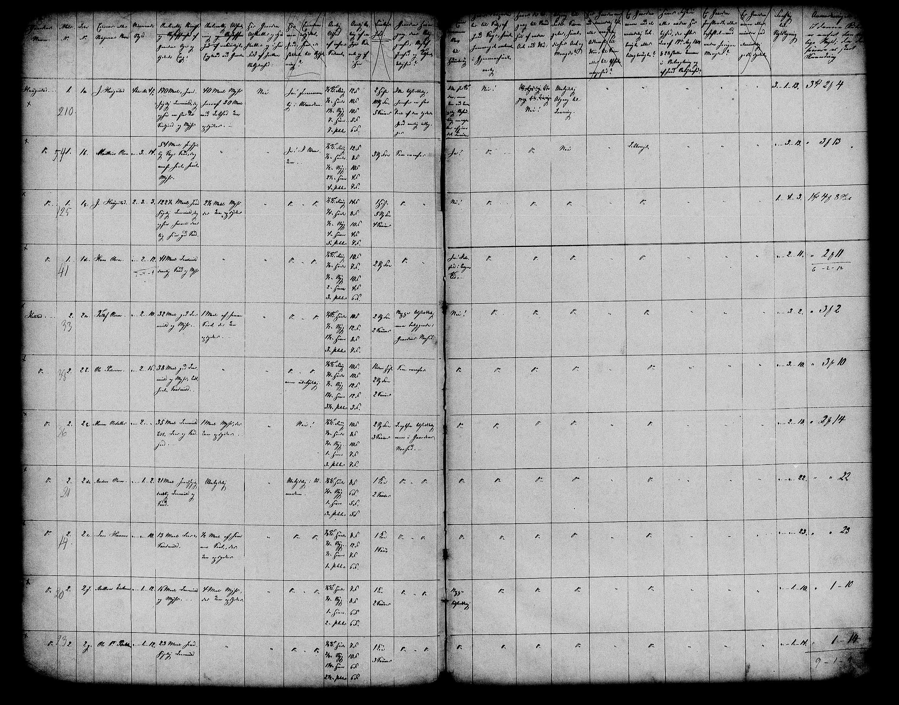 Matrikkelrevisjonen av 1863, AV/RA-S-1530/F/Fe/L0110: Hof, 1863