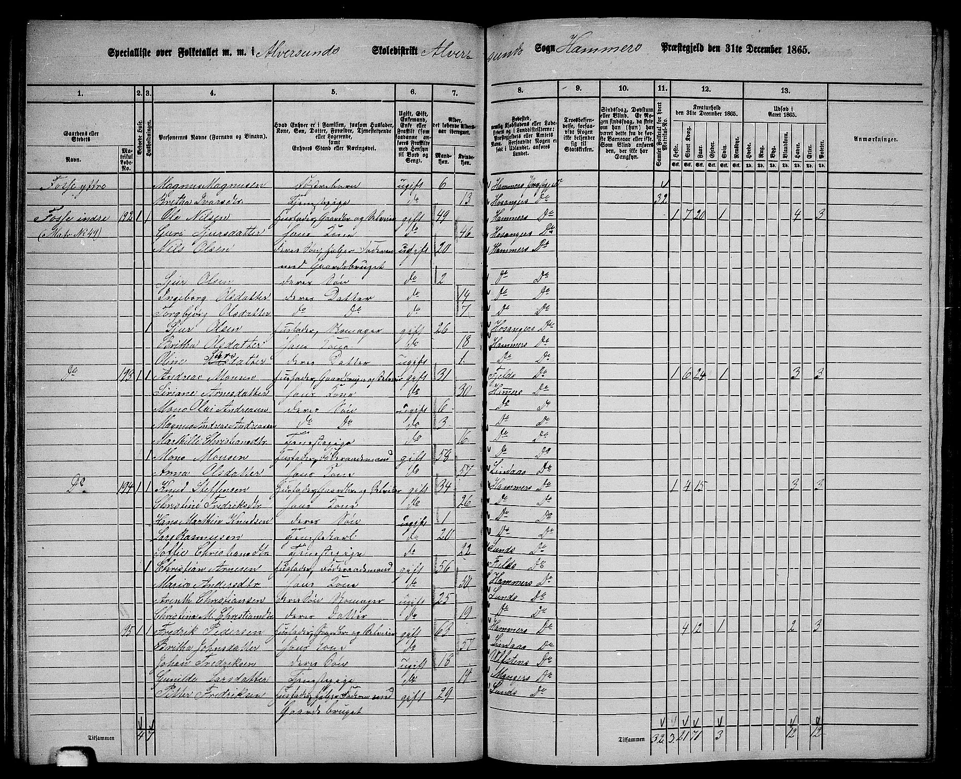 RA, 1865 census for Hamre, 1865, p. 81