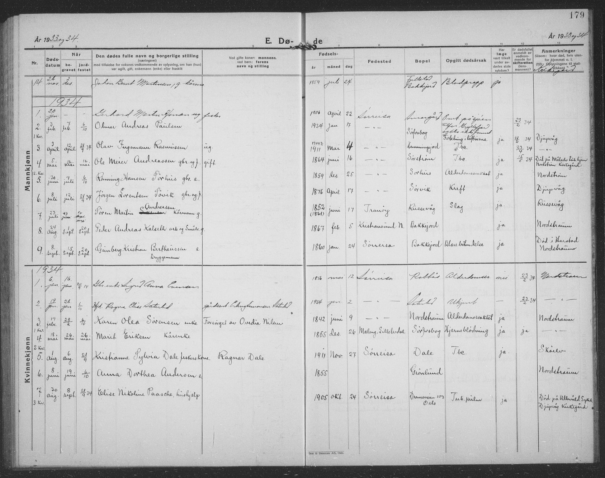 Tranøy sokneprestkontor, AV/SATØ-S-1313/I/Ia/Iab/L0024klokker: Parish register (copy) no. 24, 1929-1943, p. 179