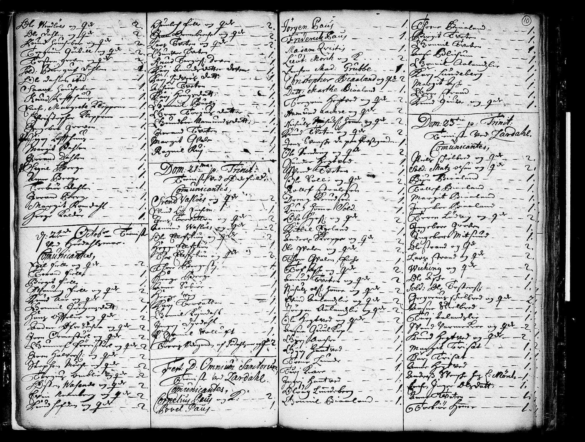 Lårdal kirkebøker, SAKO/A-284/F/Fa/L0001: Parish register (official) no. I 1, 1721-1734, p. 10