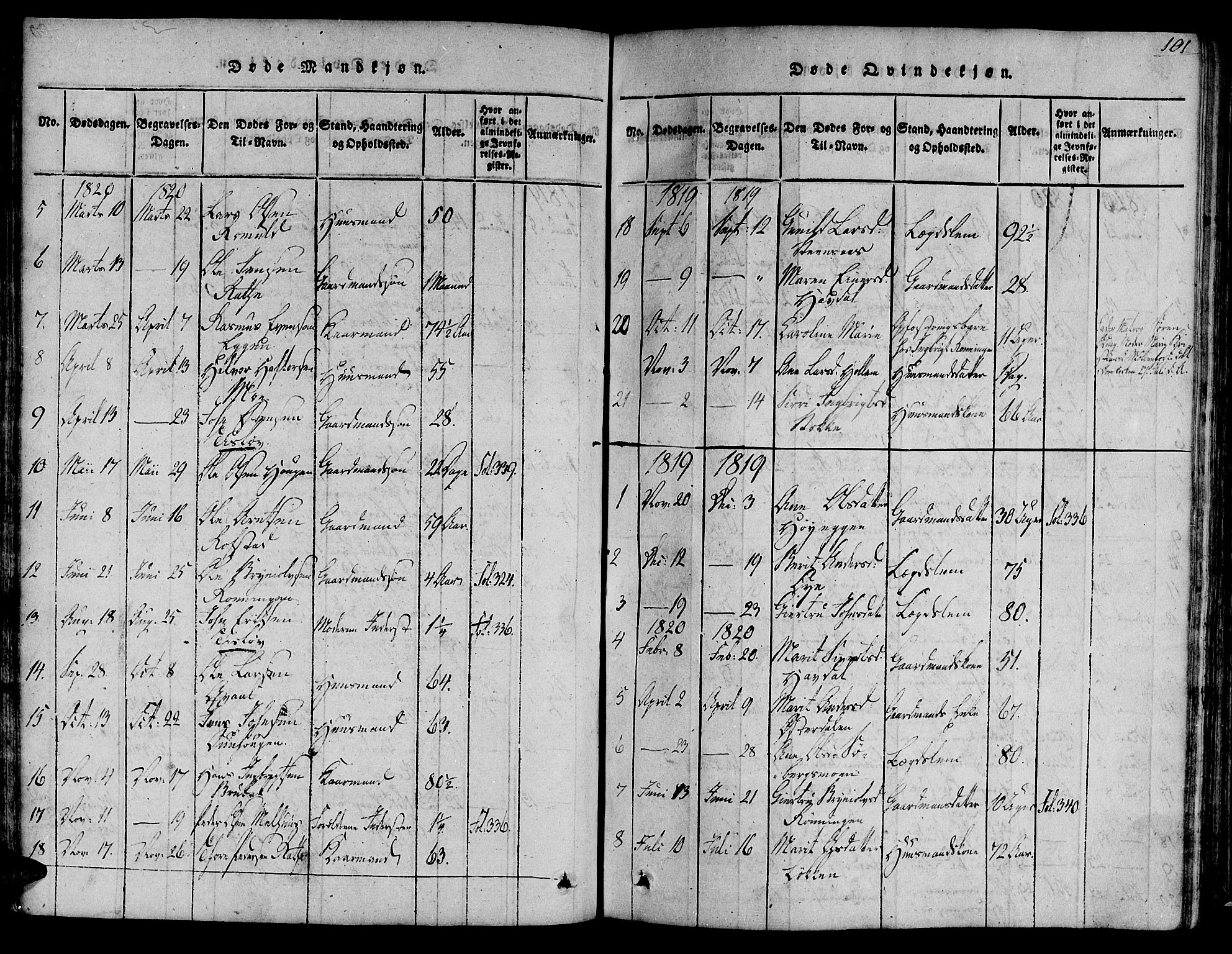 Ministerialprotokoller, klokkerbøker og fødselsregistre - Sør-Trøndelag, SAT/A-1456/691/L1065: Parish register (official) no. 691A03 /1, 1816-1826, p. 101