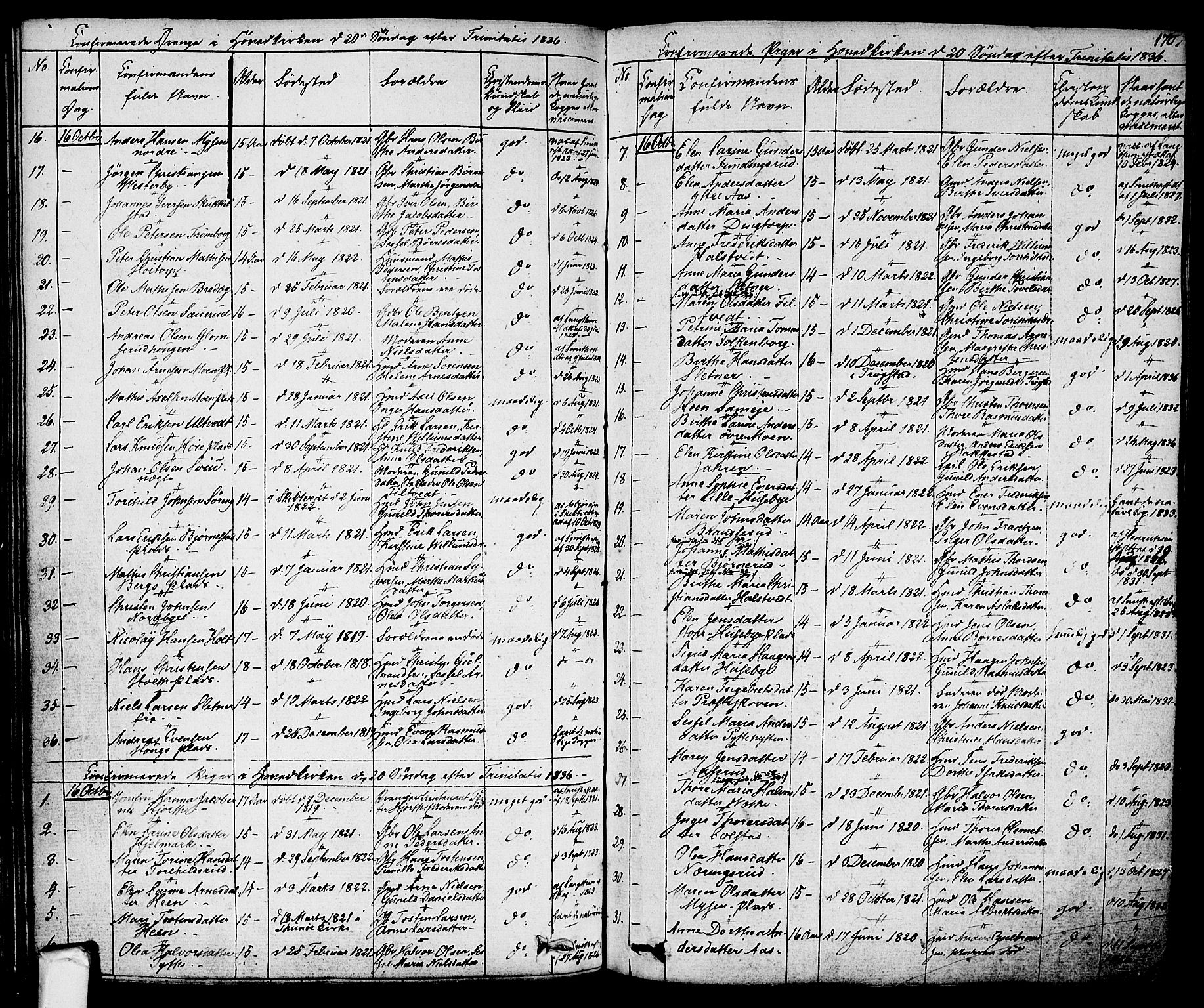 Eidsberg prestekontor Kirkebøker, AV/SAO-A-10905/F/Fa/L0008: Parish register (official) no. I 8, 1832-1848, p. 170