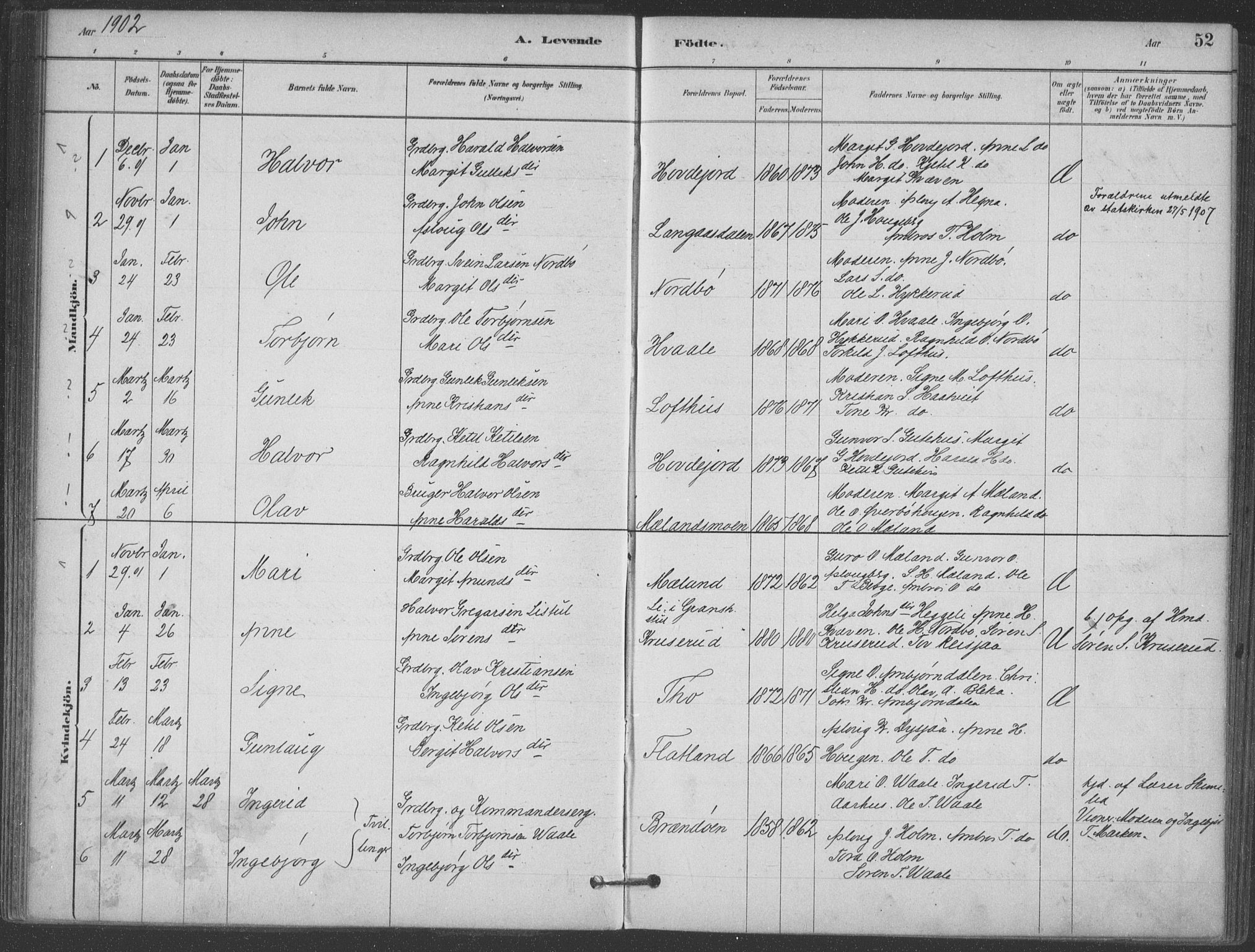 Hjartdal kirkebøker, SAKO/A-270/F/Fa/L0010: Parish register (official) no. I 10, 1880-1929, p. 52