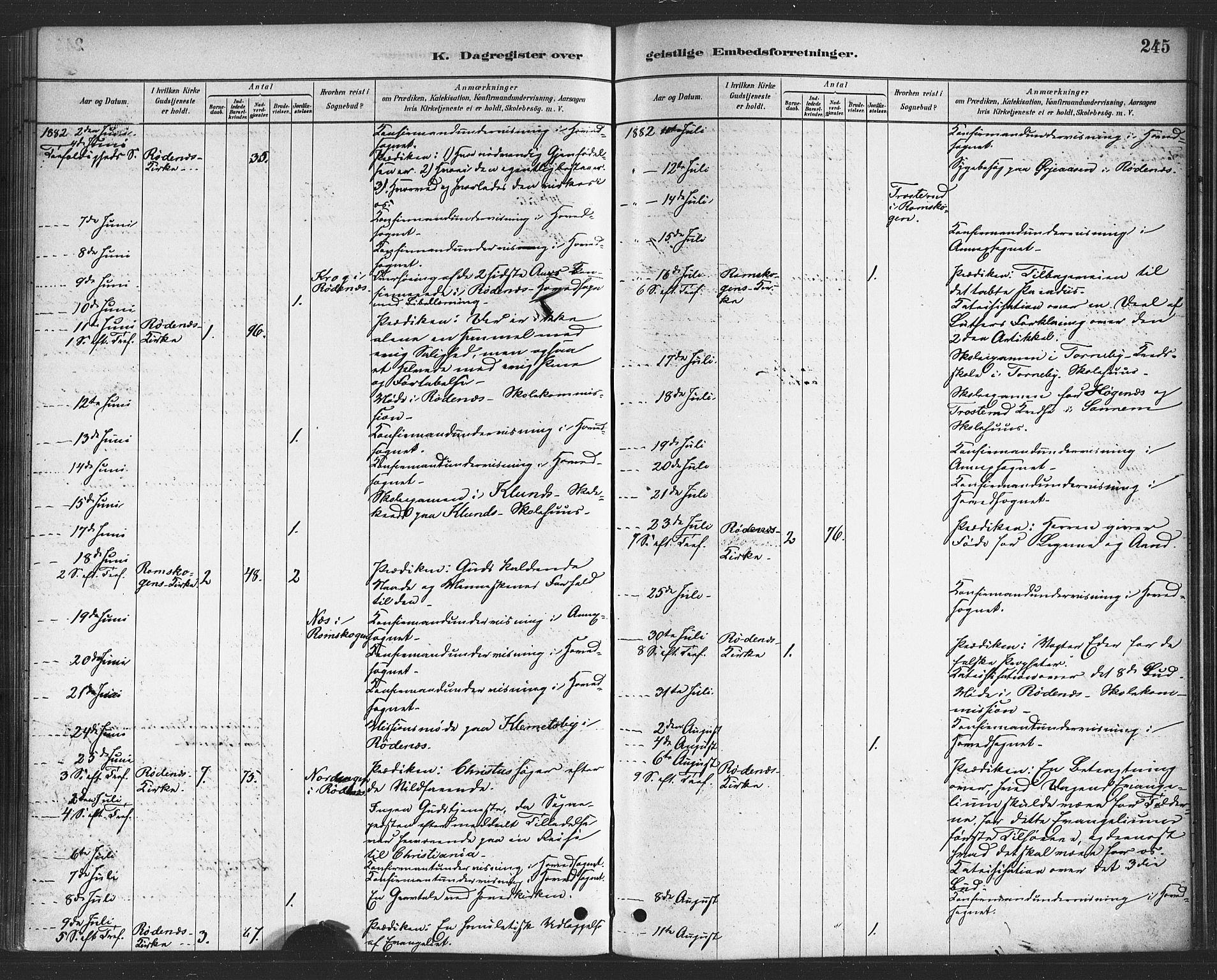 Rødenes prestekontor Kirkebøker, AV/SAO-A-2005/F/Fa/L0009: Parish register (official) no. I 9, 1880-1889, p. 245