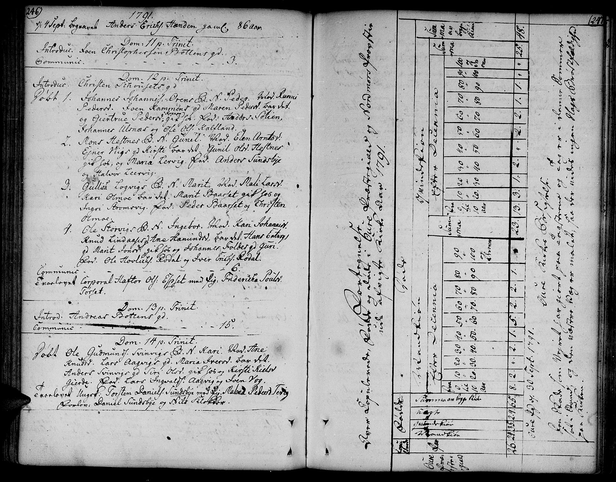 Ministerialprotokoller, klokkerbøker og fødselsregistre - Møre og Romsdal, AV/SAT-A-1454/578/L0902: Parish register (official) no. 578A01, 1772-1819, p. 246-247