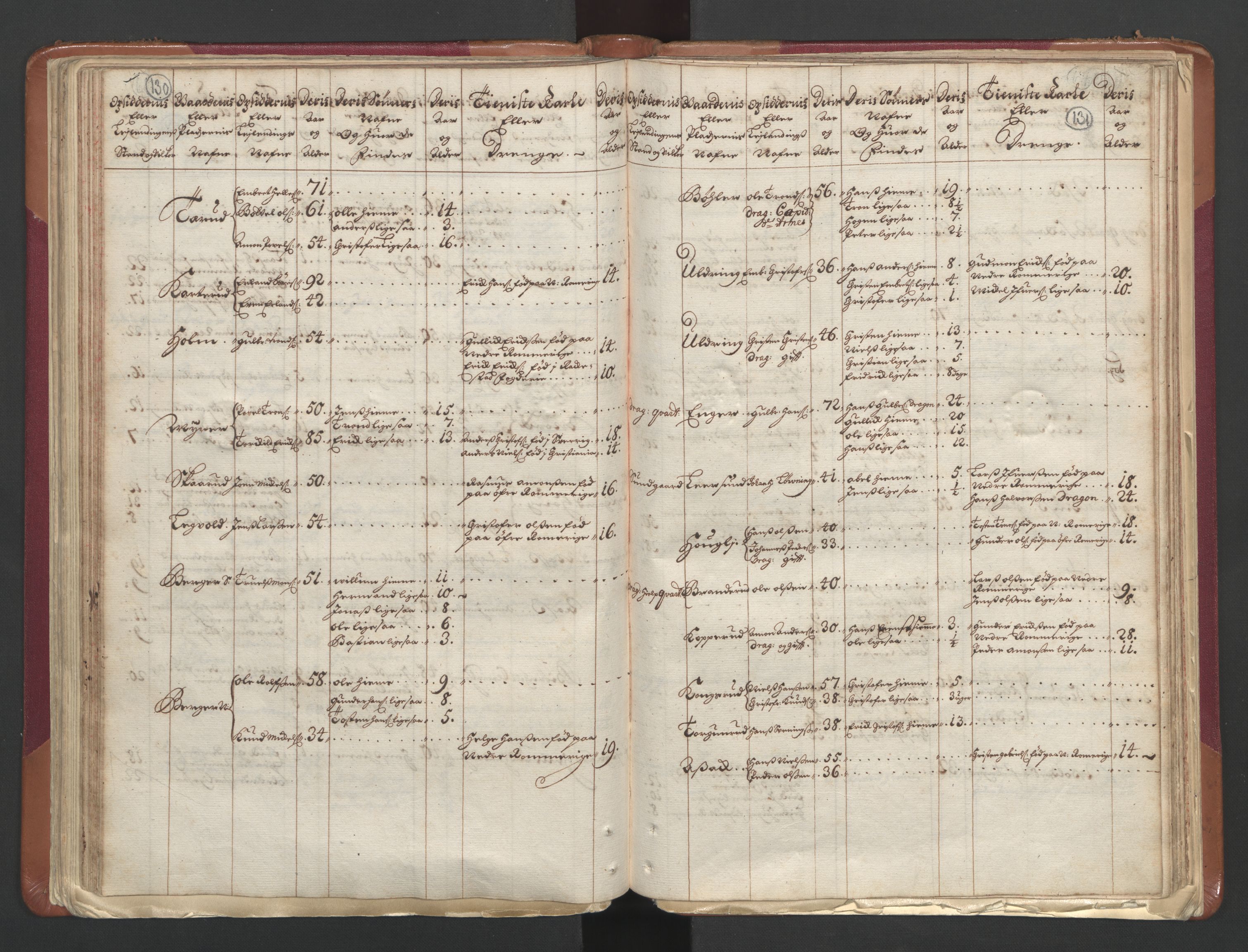 RA, Census (manntall) 1701, no. 1: Moss, Onsøy, Tune og Veme fogderi and Nedre Romerike fogderi, 1701, p. 130-131