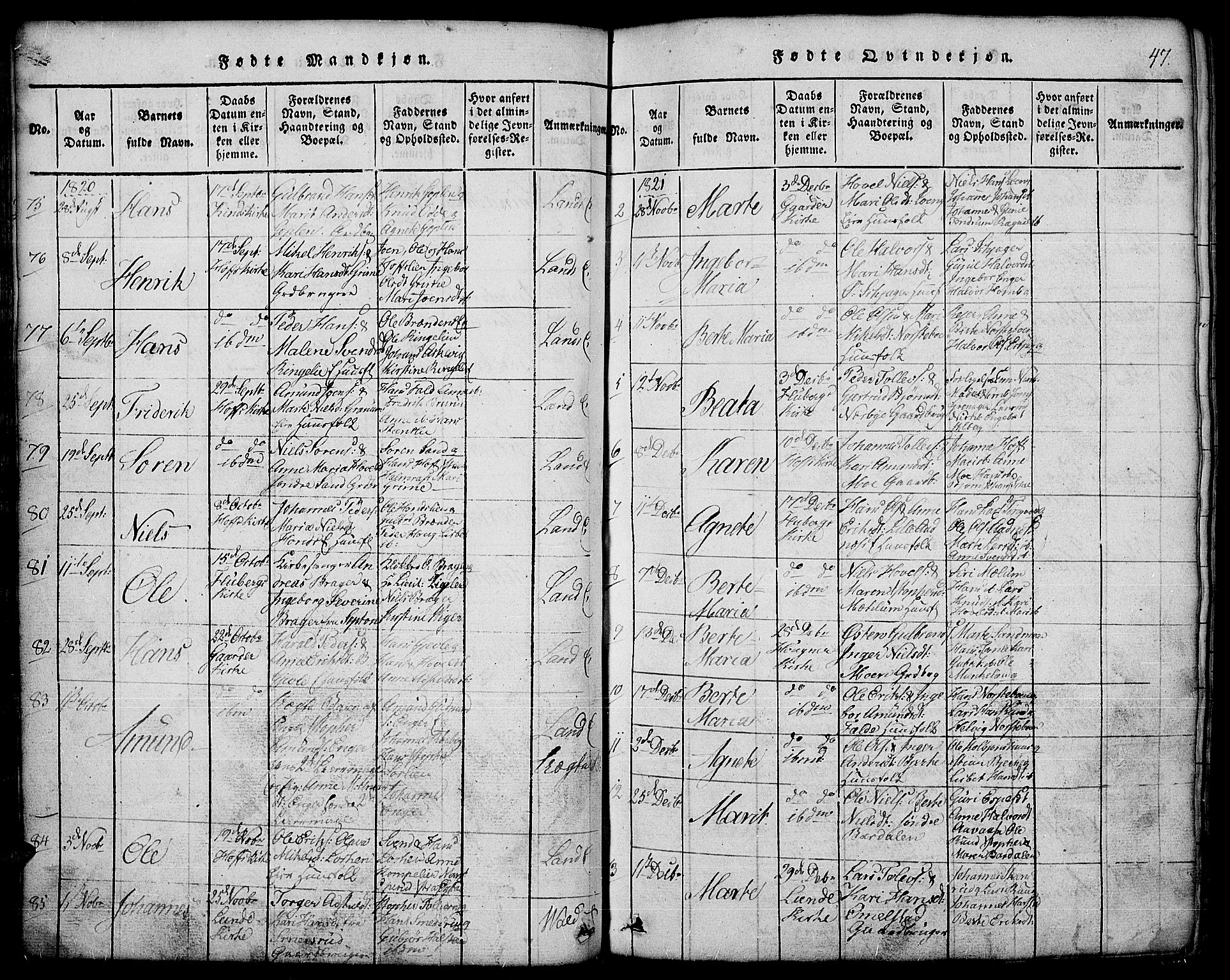 Land prestekontor, AV/SAH-PREST-120/H/Ha/Hab/L0001: Parish register (copy) no. 1, 1814-1833, p. 47