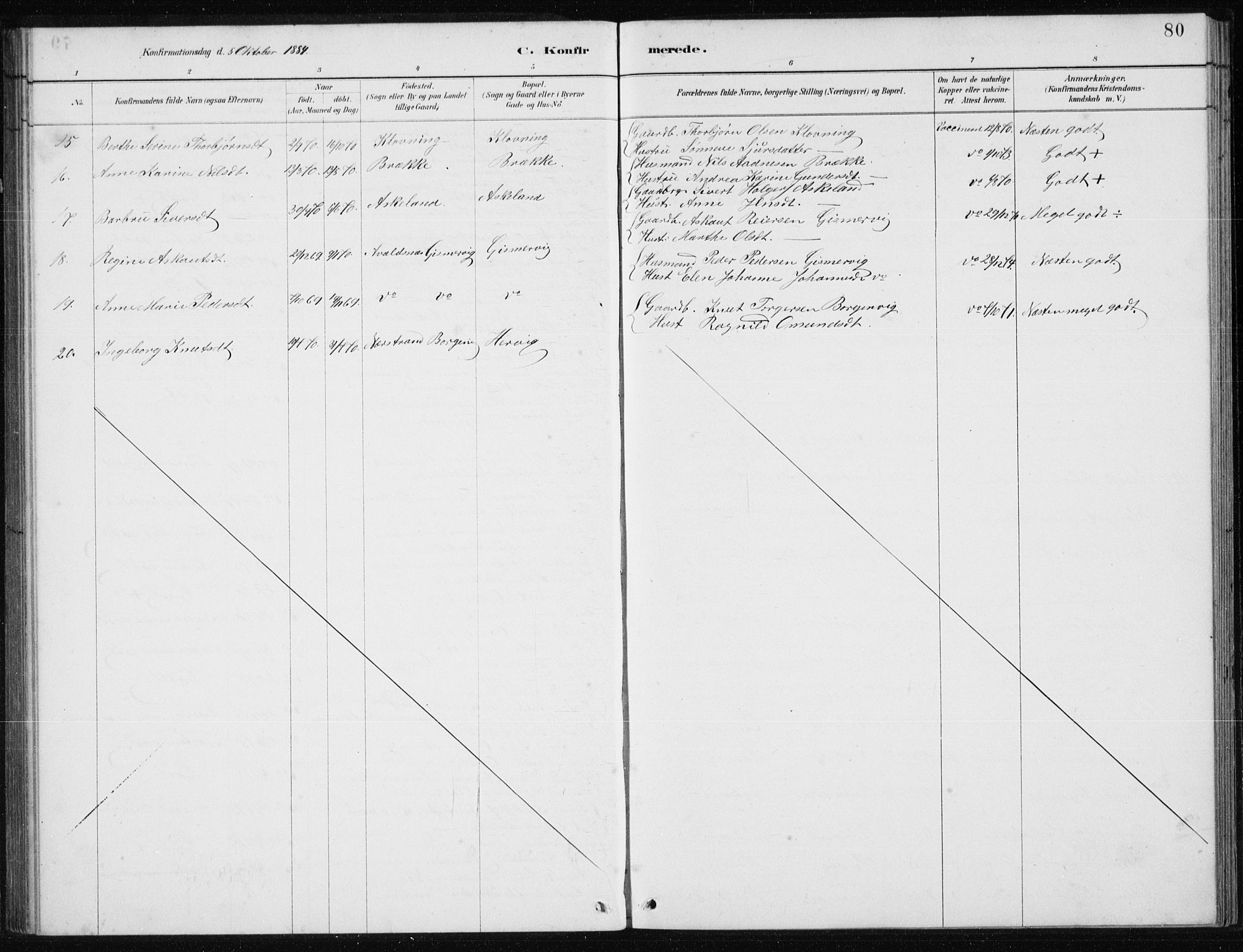 Tysvær sokneprestkontor, AV/SAST-A -101864/H/Ha/Hab/L0004: Parish register (copy) no. B 4, 1883-1896, p. 80