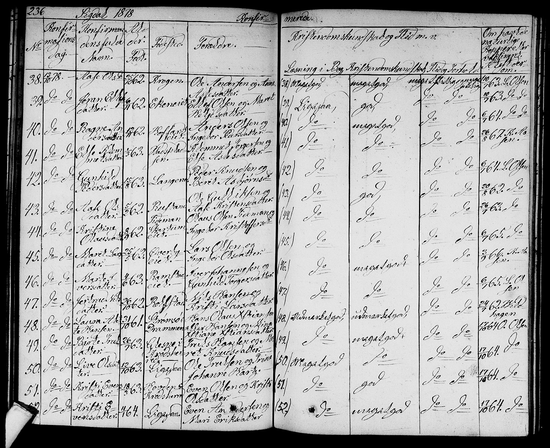 Sigdal kirkebøker, AV/SAKO-A-245/G/Ga/L0003: Parish register (copy) no. I 3, 1857-1878, p. 236