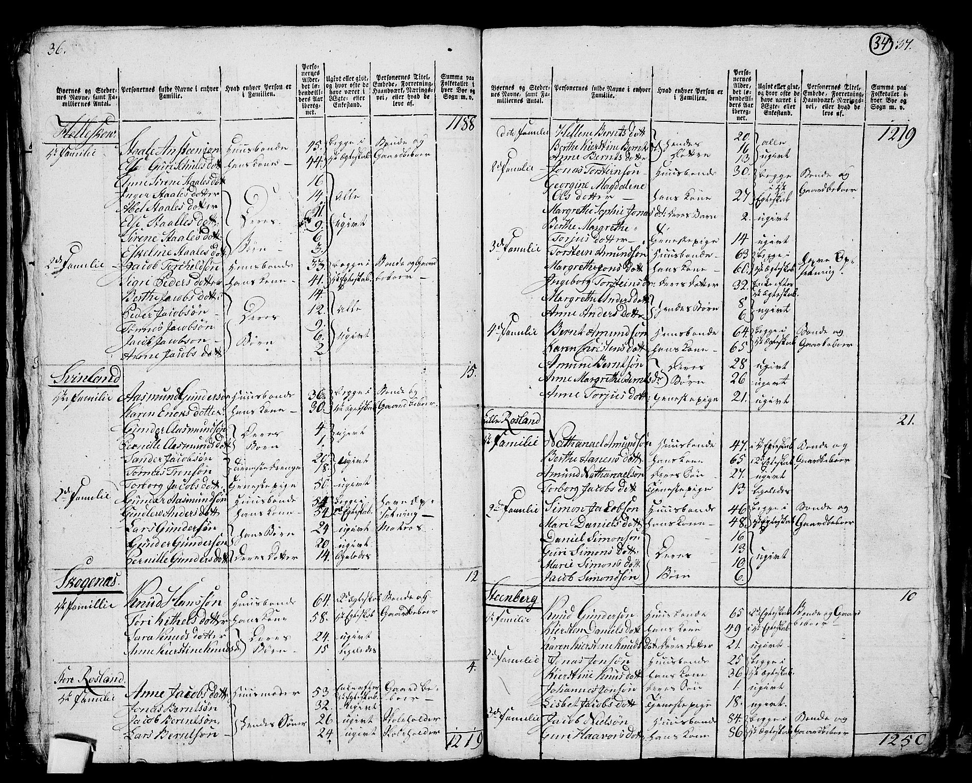 RA, 1801 census for 1111P Sokndal, 1801, p. 33b-34a