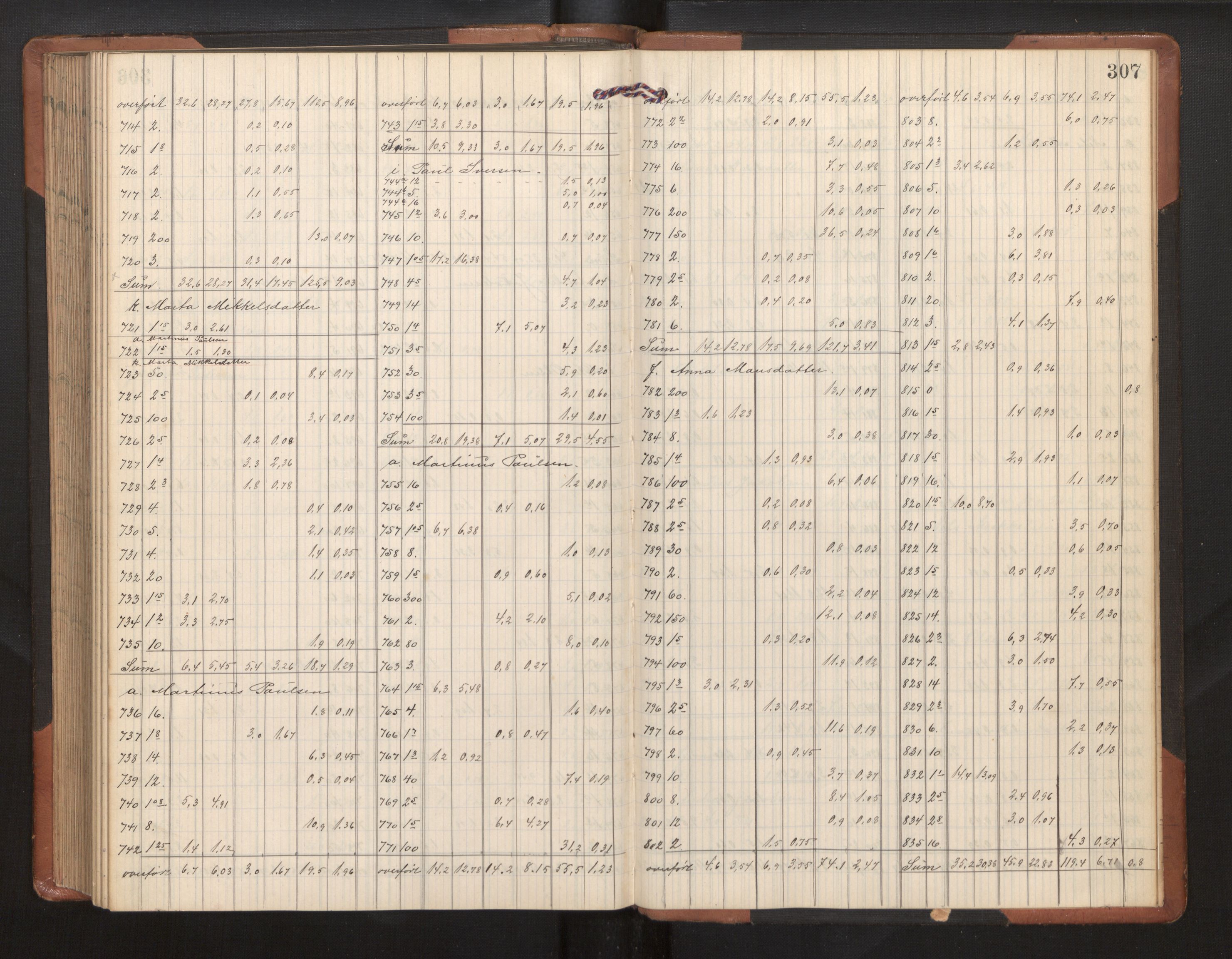 Hordaland jordskiftedøme - II Ytre Nordhordland jordskiftedistrikt, AV/SAB-A-6901/A/Ae/L0002: Berekningsprotokoll, 1911-1916, p. 306b-307a