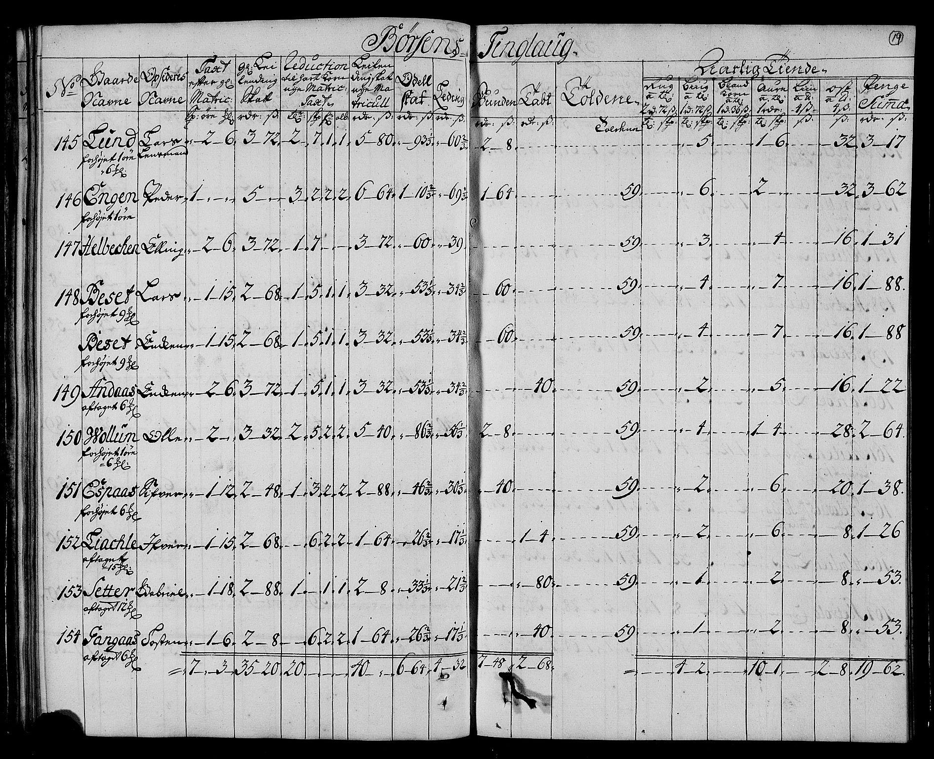 Rentekammeret inntil 1814, Realistisk ordnet avdeling, AV/RA-EA-4070/N/Nb/Nbf/L0161: Strinda og Selbu matrikkelprotokoll, 1723, p. 21