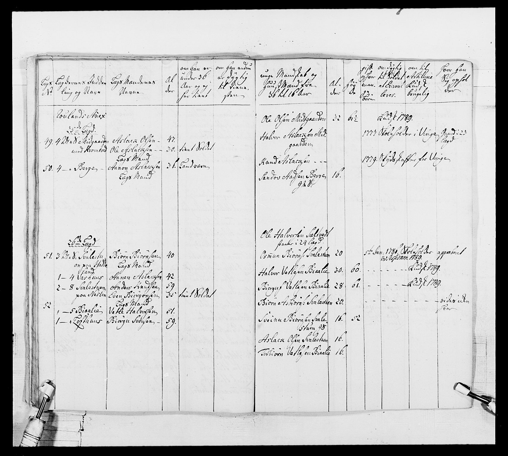 Generalitets- og kommissariatskollegiet, Det kongelige norske kommissariatskollegium, AV/RA-EA-5420/E/Eh/L0104: 1. Vesterlenske nasjonale infanteriregiment, 1789, p. 276