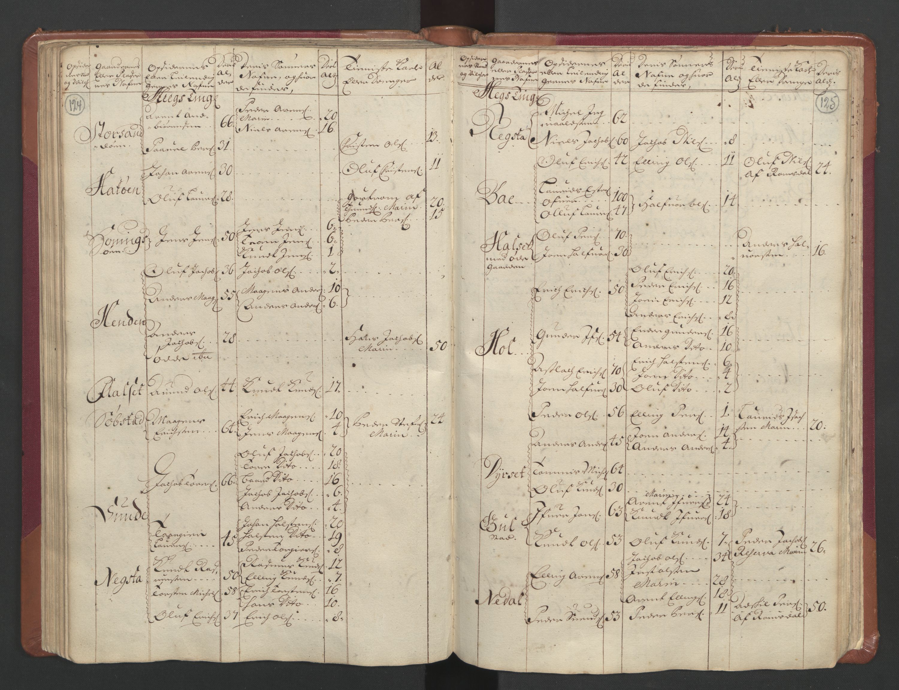 RA, Census (manntall) 1701, no. 11: Nordmøre fogderi and Romsdal fogderi, 1701, p. 124-125