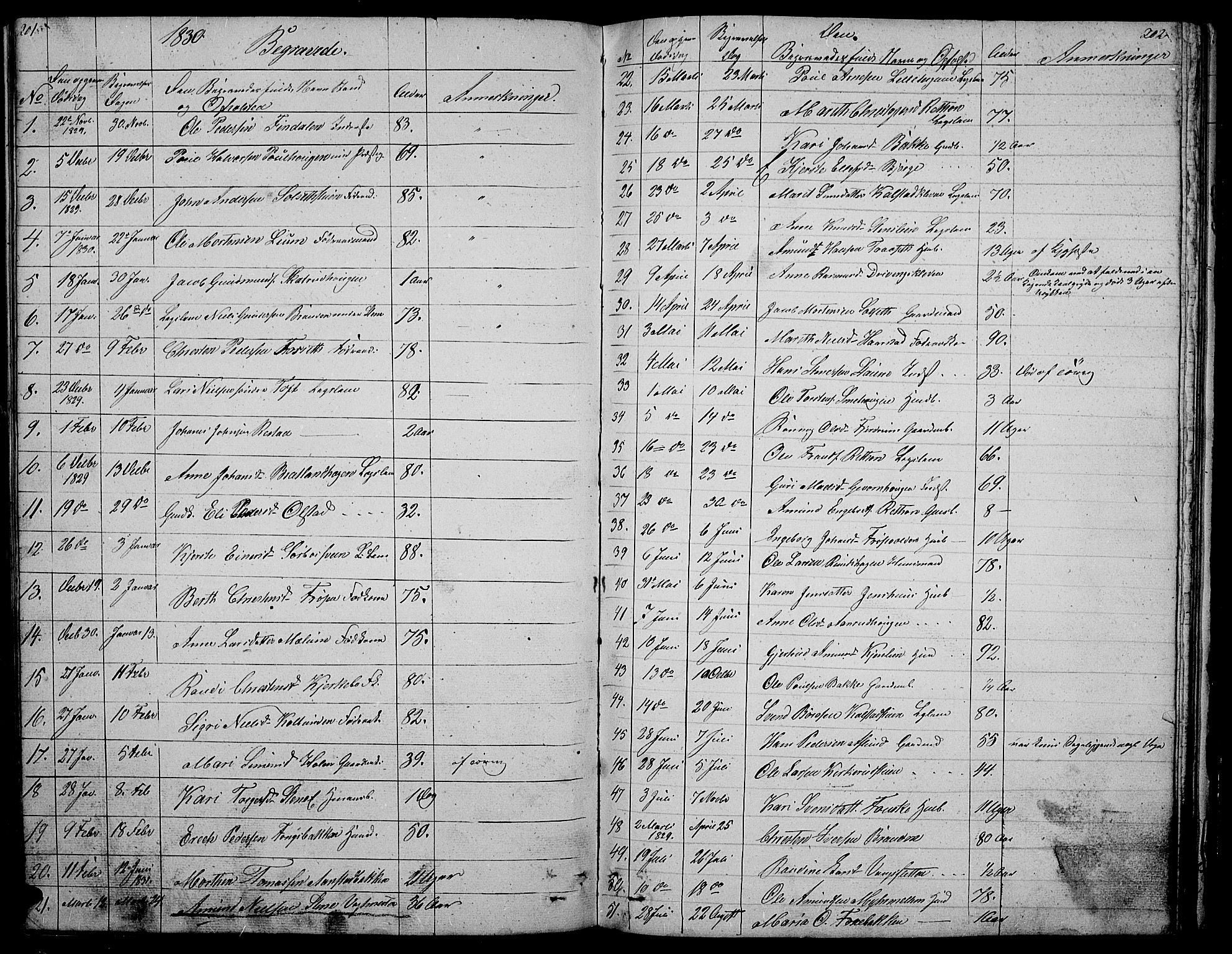 Gausdal prestekontor, SAH/PREST-090/H/Ha/Hab/L0003: Parish register (copy) no. 3, 1829-1864, p. 201-202