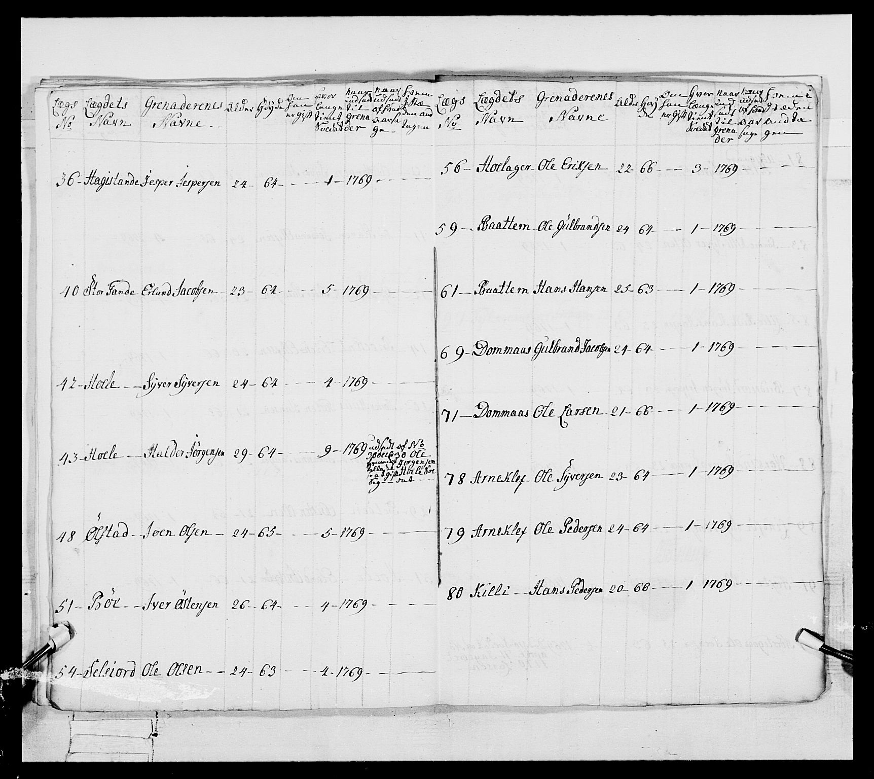 Generalitets- og kommissariatskollegiet, Det kongelige norske kommissariatskollegium, AV/RA-EA-5420/E/Eh/L0057: 1. Opplandske nasjonale infanteriregiment, 1769-1771, p. 514