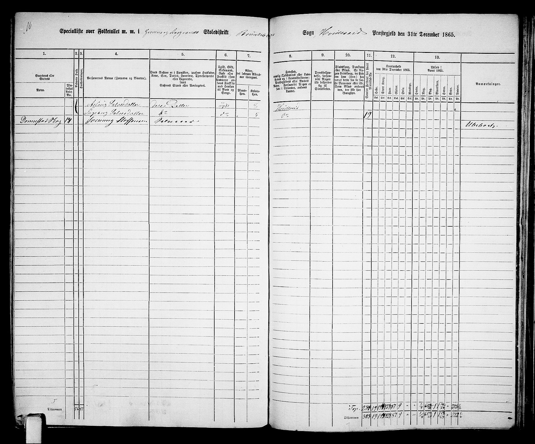 RA, 1865 census for Kviteseid, 1865, p. 126