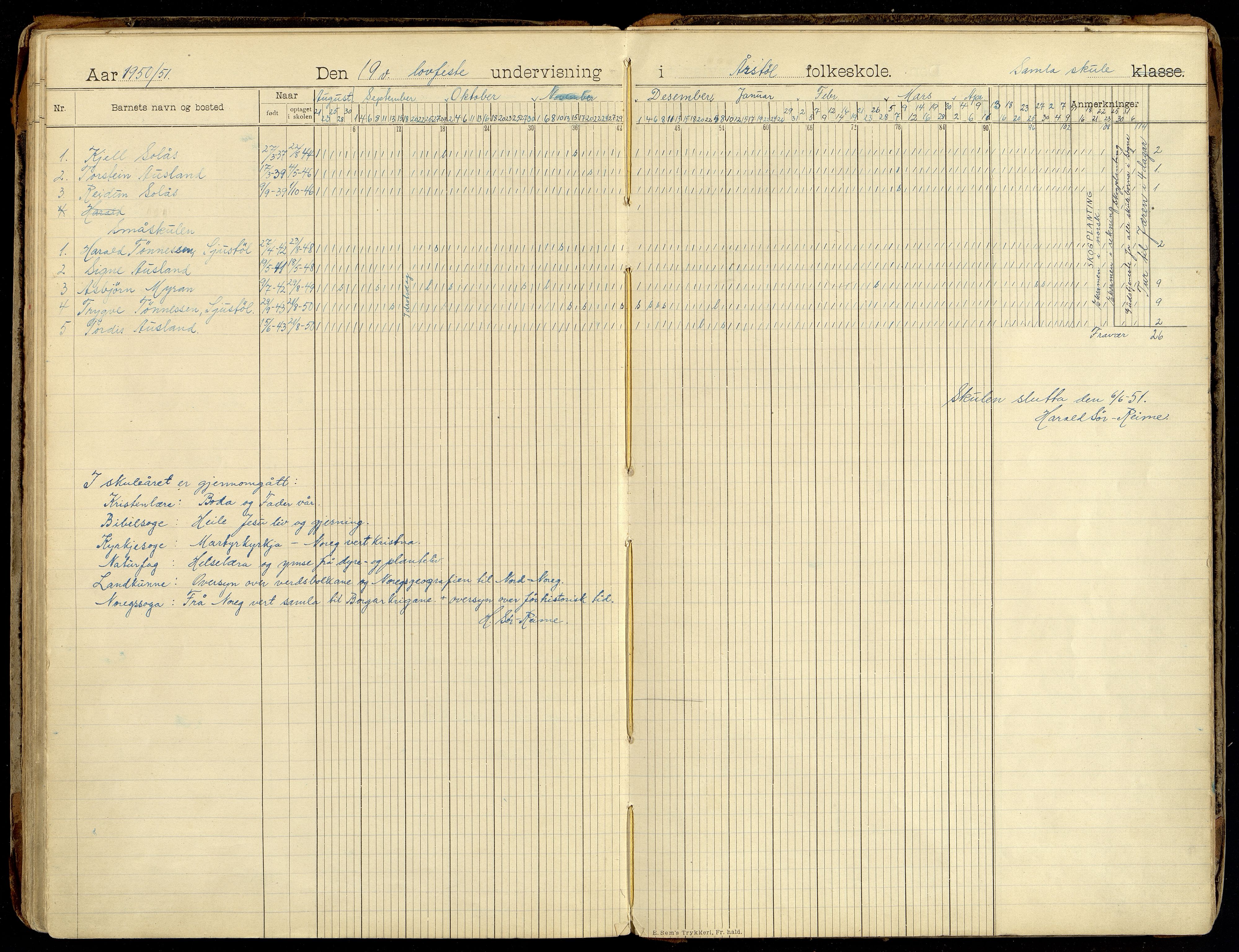 Søgne kommune - Årstøl, ARKSOR/1018SØ568/I/L0001: Dagbok for Årstøl (d), 1896-1956, p. 158-159